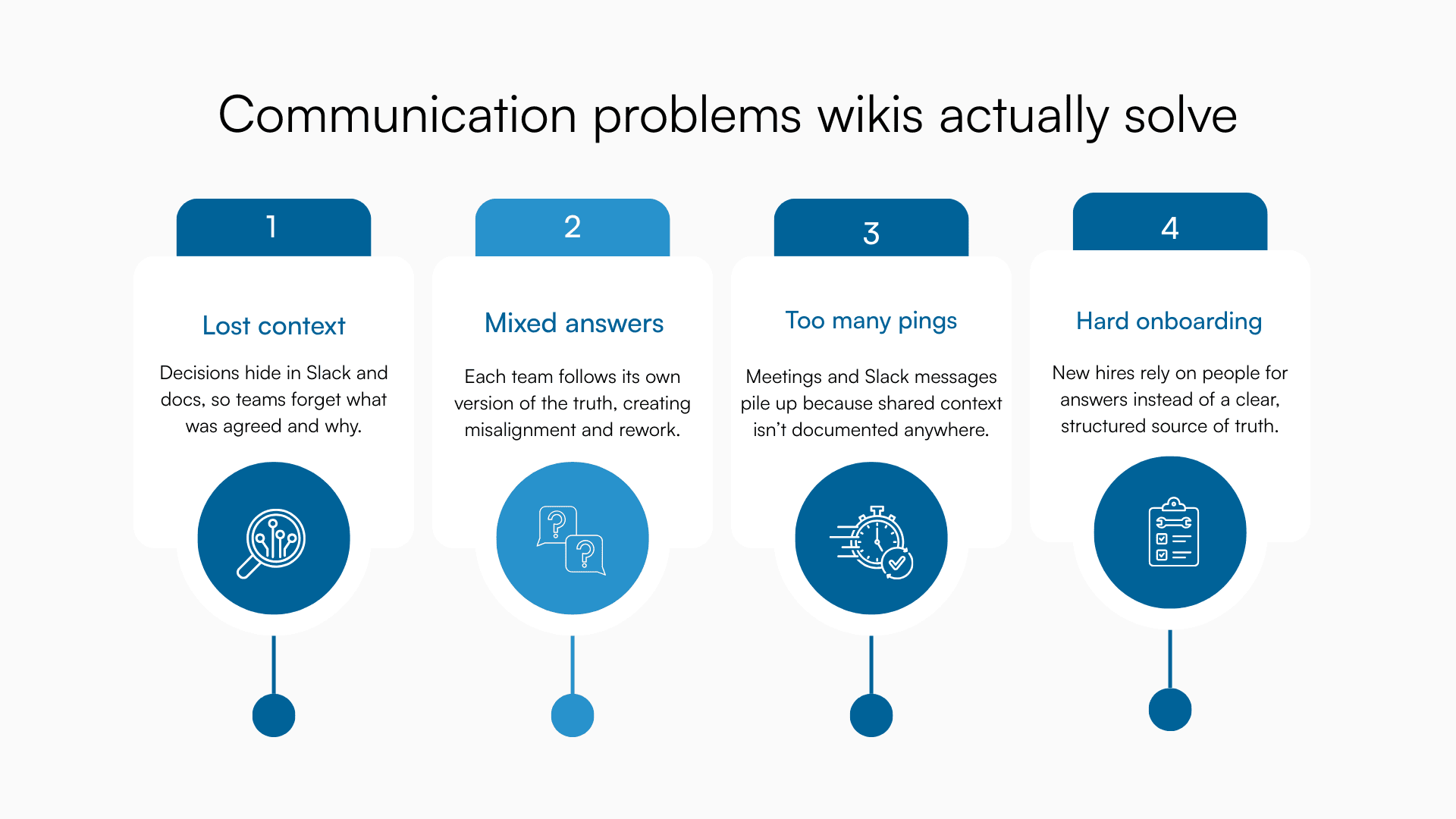 The role of wikis in improving team communication | Plane Blog