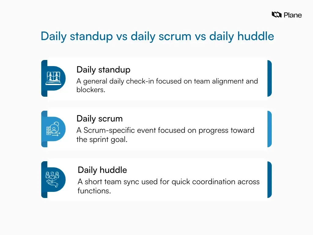 Daily standup, daily scrum, and daily huddle compared side by side, showing how each meeting differs in purpose and team context.