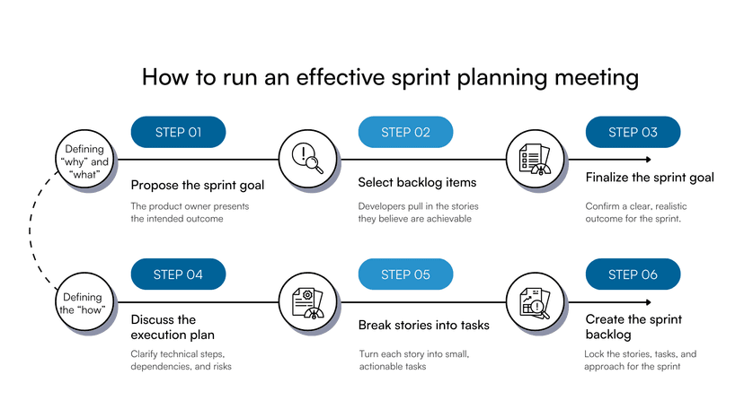 Sprint planning 101: How to run productive sprints | Plane Blog