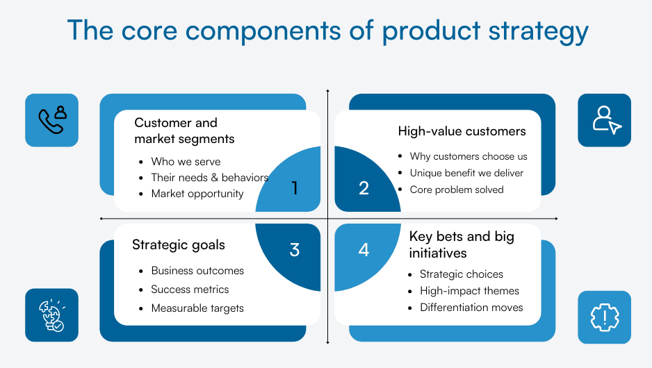 Product strategy 101: Vision, goals and execution frameworks | Plane Blog