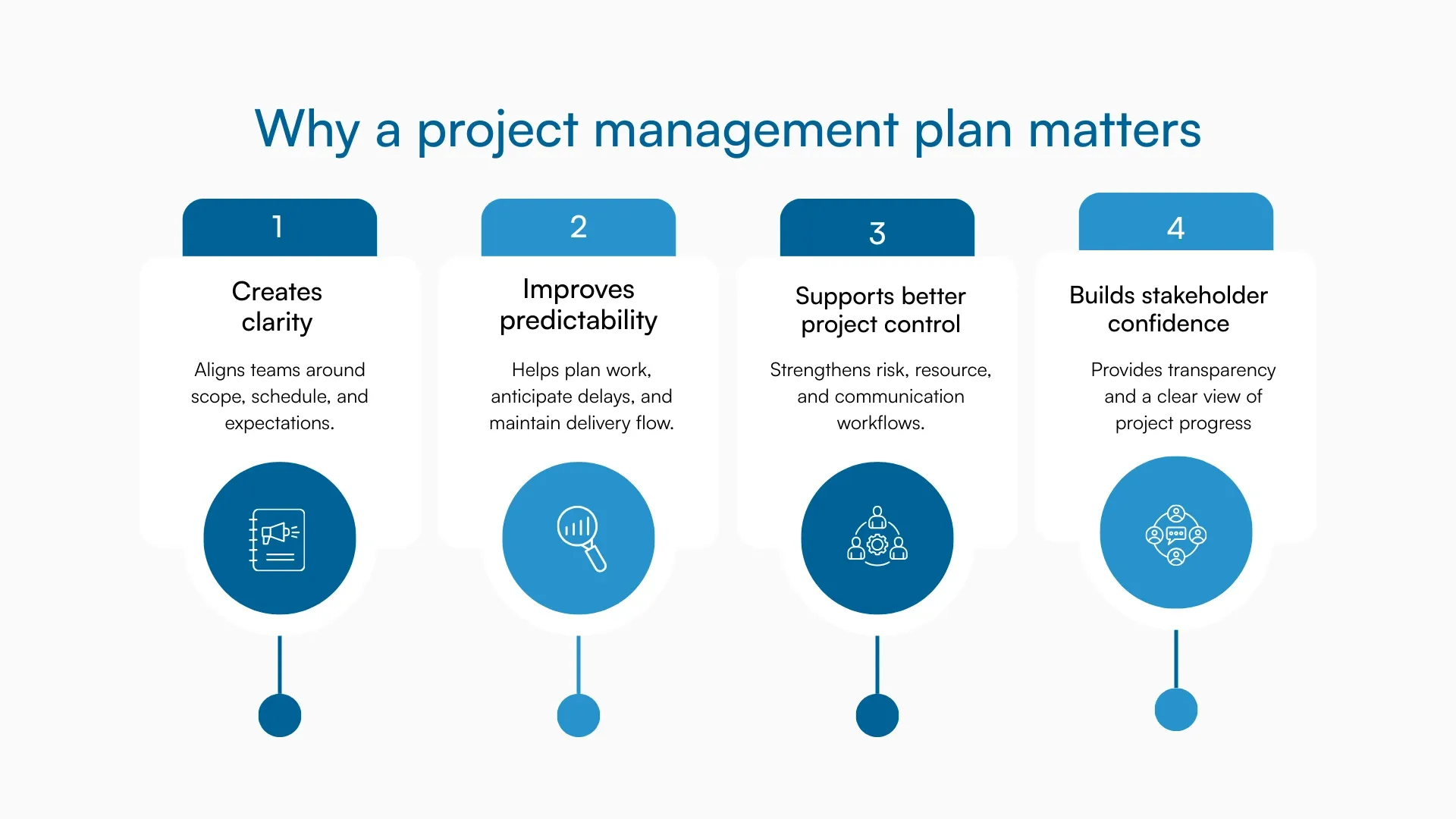 Four key reasons why a project management plan matters