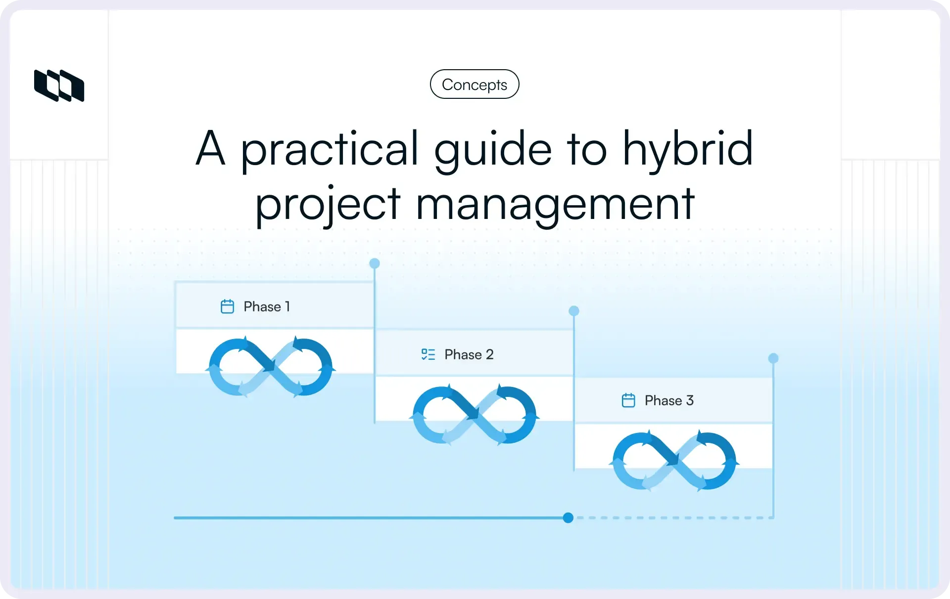 A visual showing three sequential project phases, each represented by a waterfall-style phase box containing an infinity-loop icon for agile iteration.