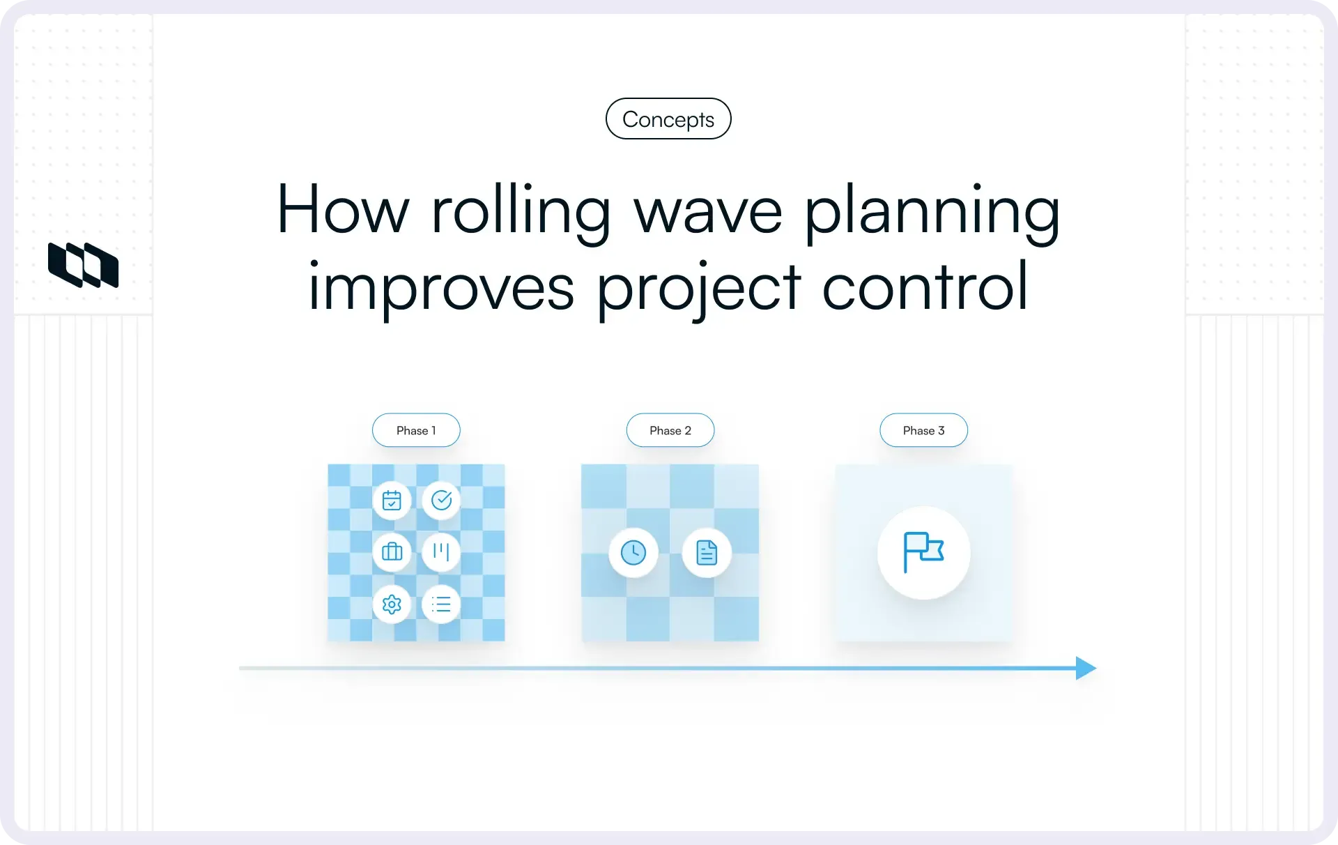 Illustration showing how rolling wave planning improves project control, with three phases progressing over time.