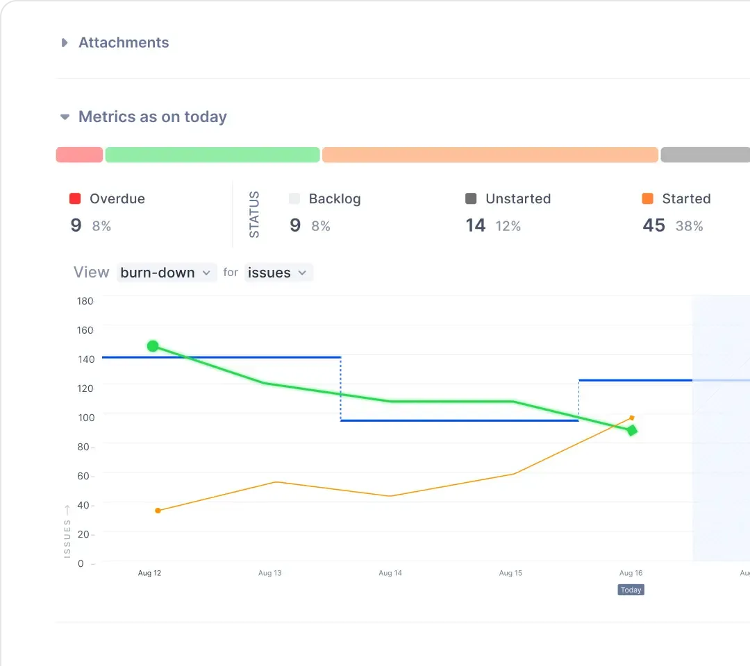 Plane UI showing projects