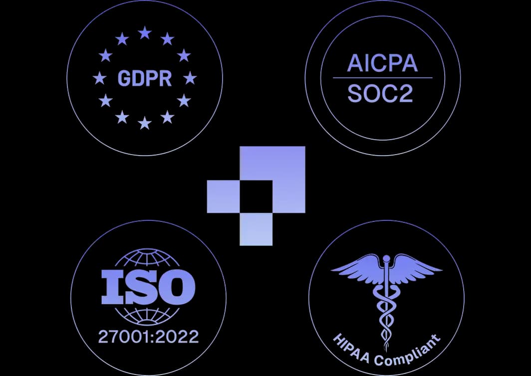 Graphic showing four compliance badges—GDPR, SOC2, ISO 27001:2022, and HIPAA—around a central Plane logo to indicate security standards.