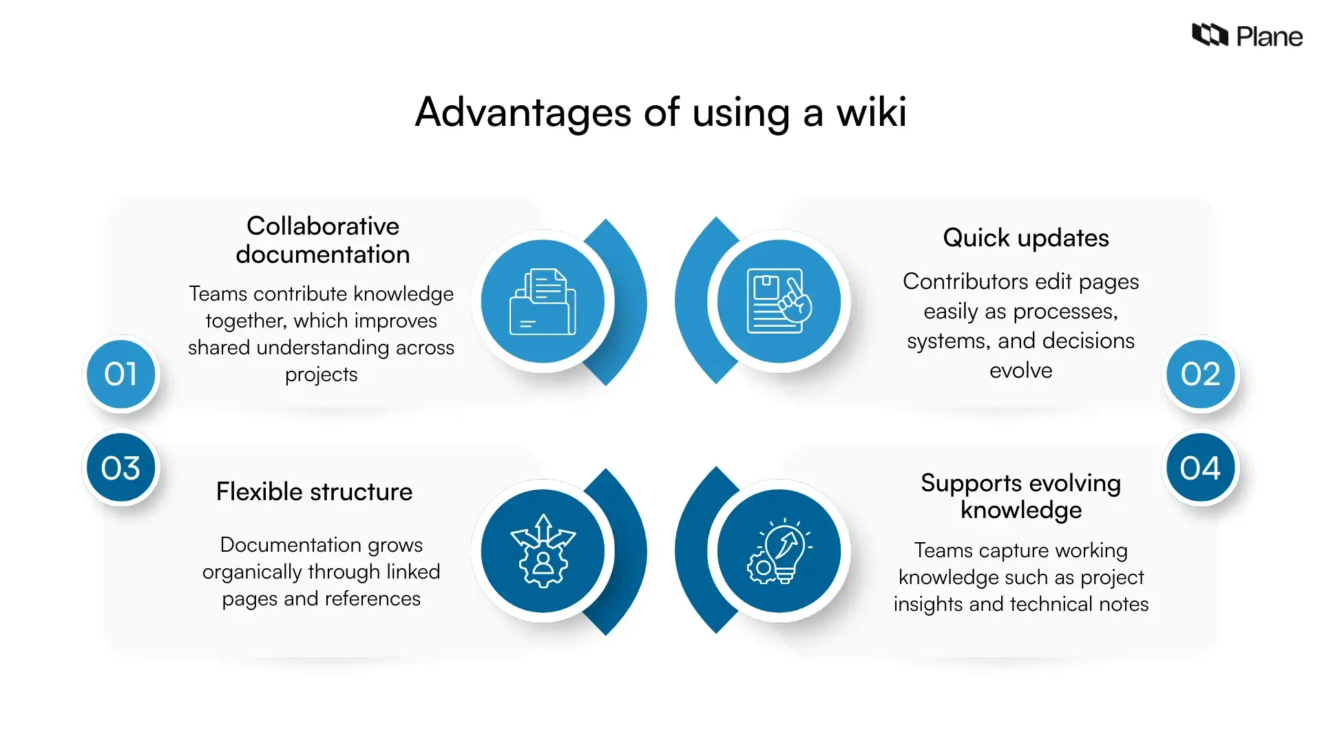Graphic explaining the advantages of wiki