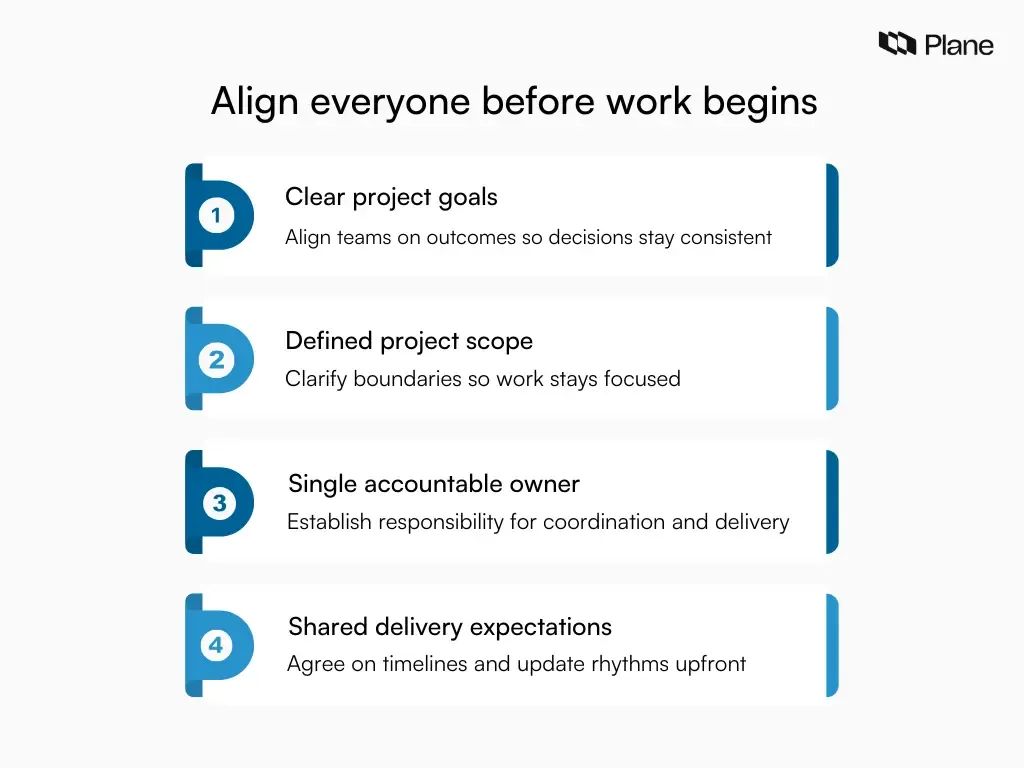 Illustration showing project goals, scope, ownership, and delivery expectations aligned before work begins.