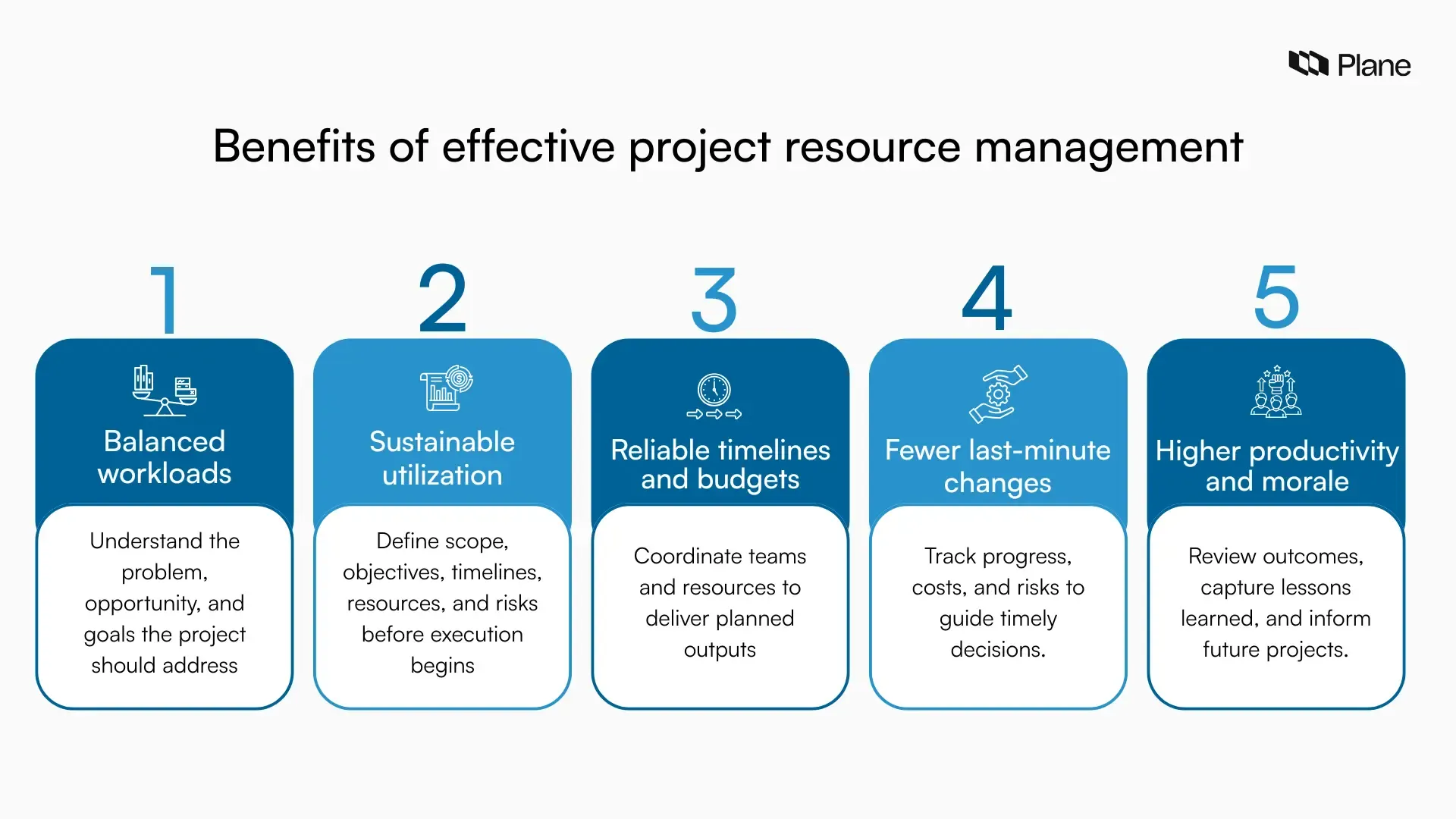 Graphic showing five benefits of effective project resource management