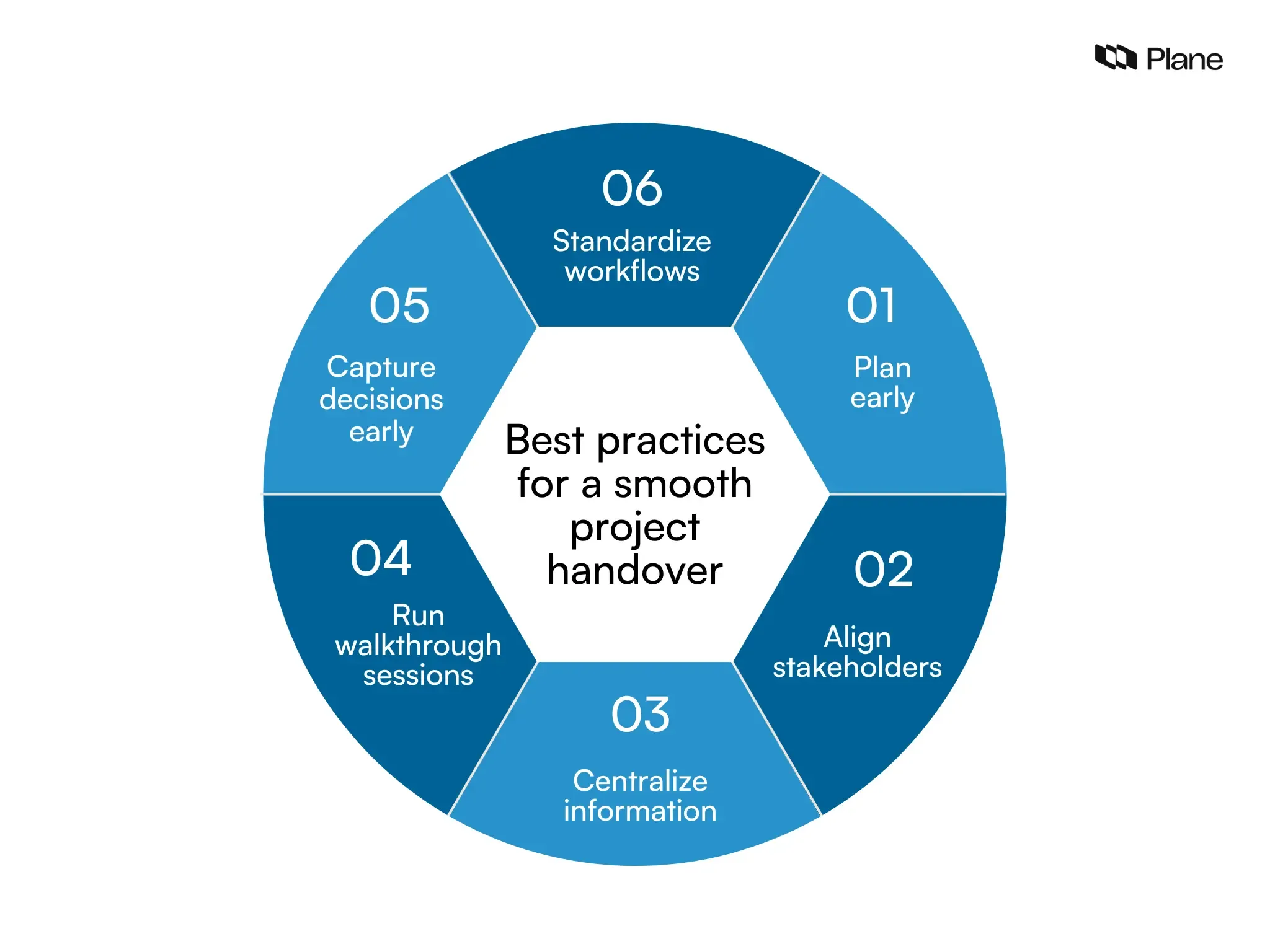 What is a project handover? Steps, checklist, and best practices ...