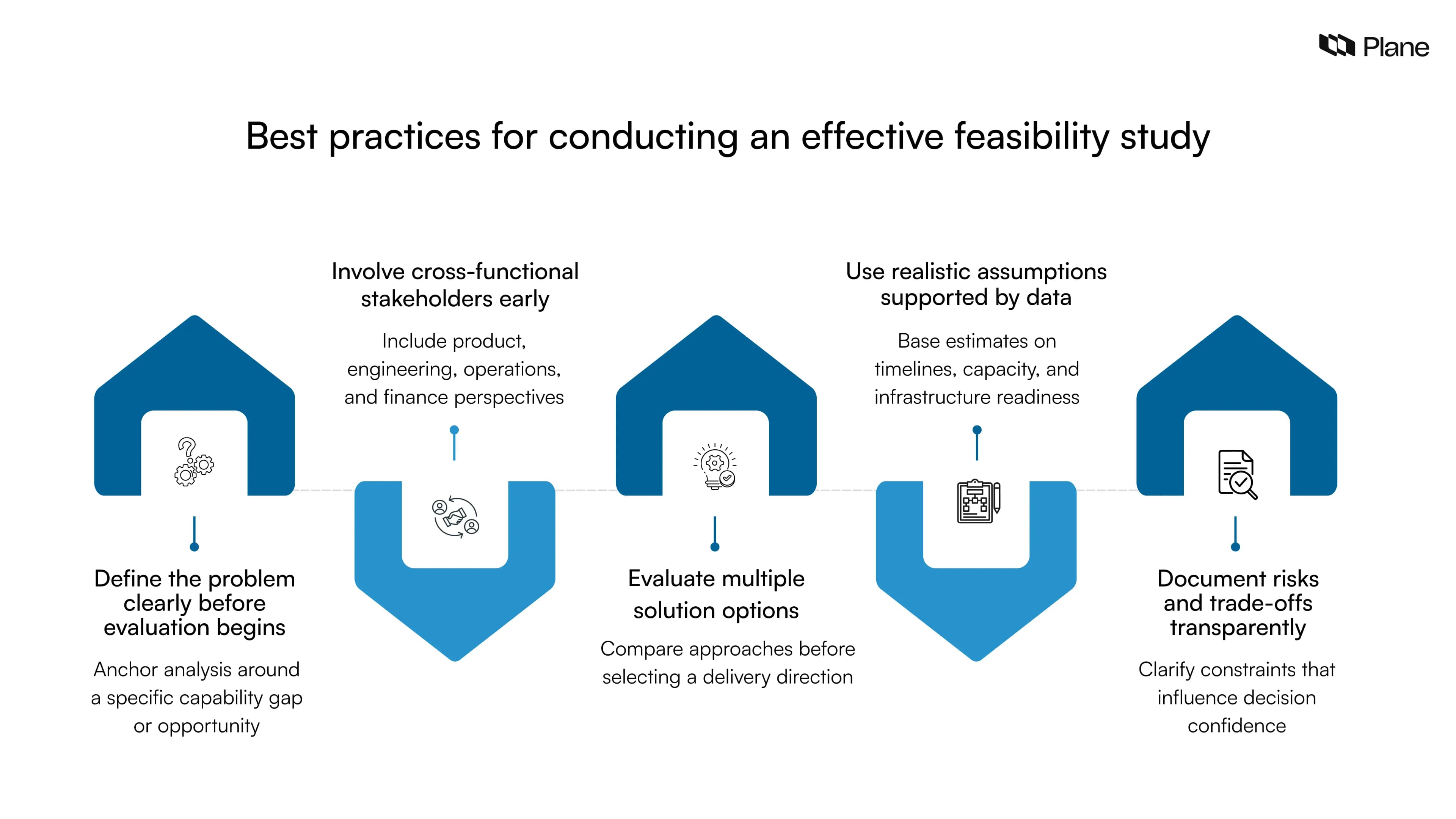 Graphic showing best practices for conducting an effective feasibility study in project management, including defining the problem clearly, involving stakeholders early, comparing solution options, using realistic assumptions, and documenting risks transparently.