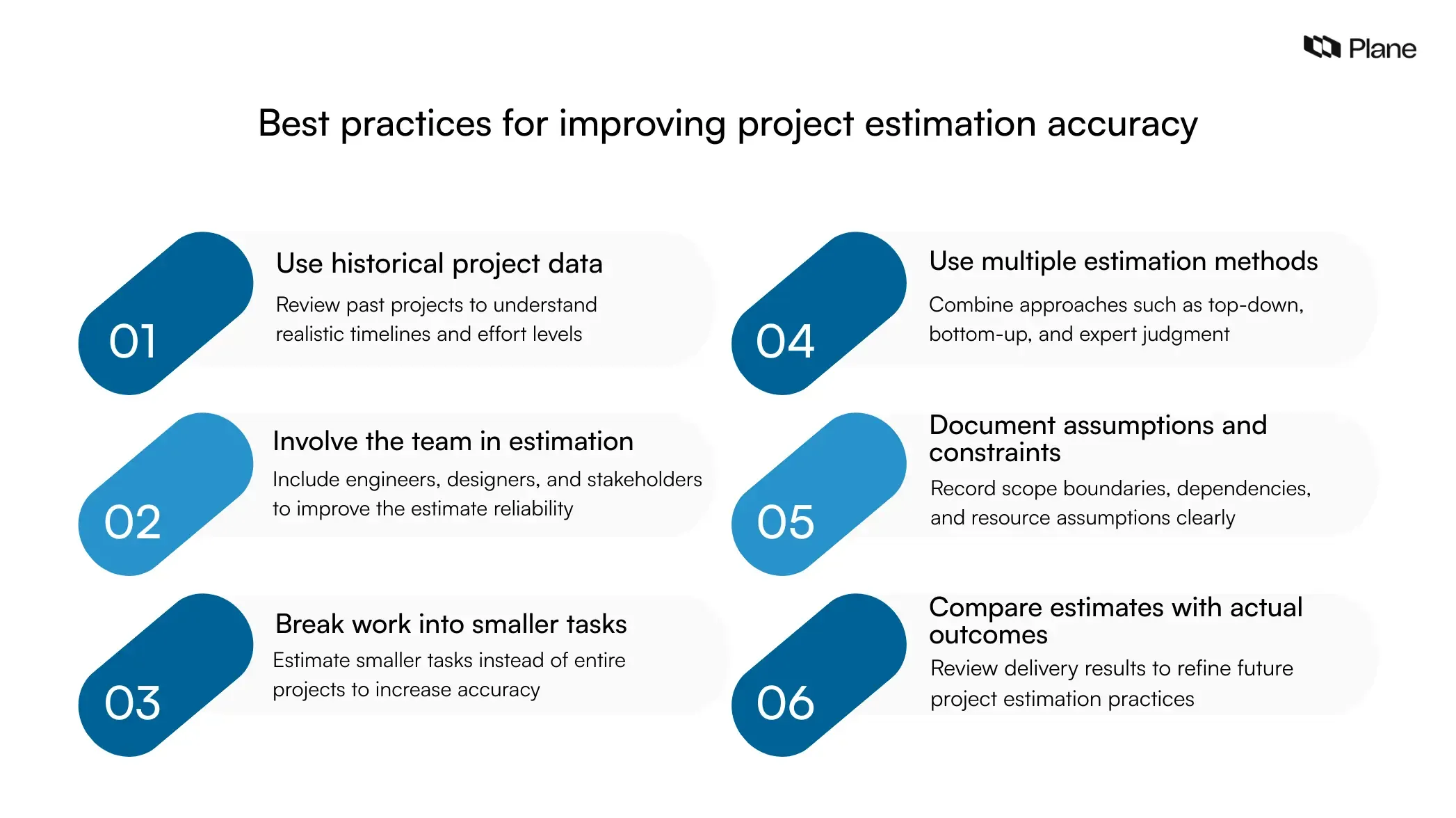 Checklist graphic showing best practices for improving project estimation accuracy