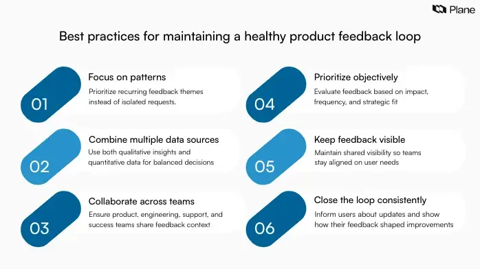 Checklist graphic showing best practices for maintaining healthy product feedback loops including focusing on patterns, combining data sources, collaborating across teams, and closing the loop with users.