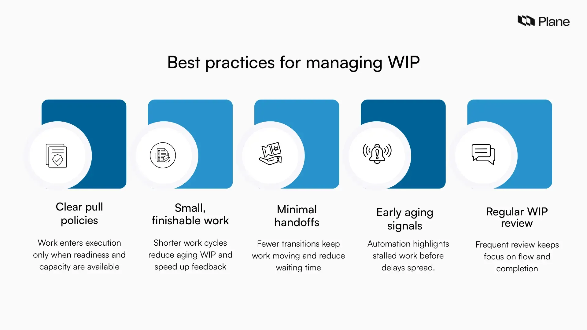 Graphic showing best practices for managing work in progress in projects, including pull policies, small work size, reduced handoffs, aging signals, and regular WIP review.