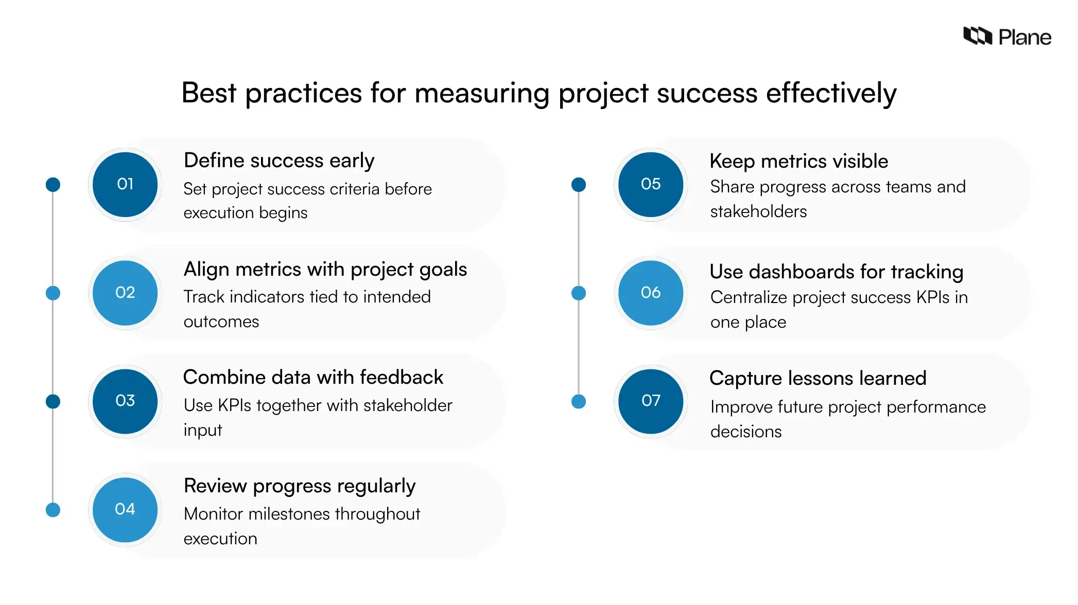 infographic showing best practices for measuring project success including defining success early aligning metrics with goals reviewing performance regularly and using dashboards to track project success KPIs