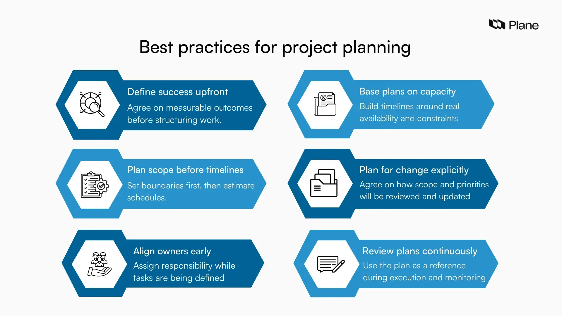 Graphic listing best practices for project planning.