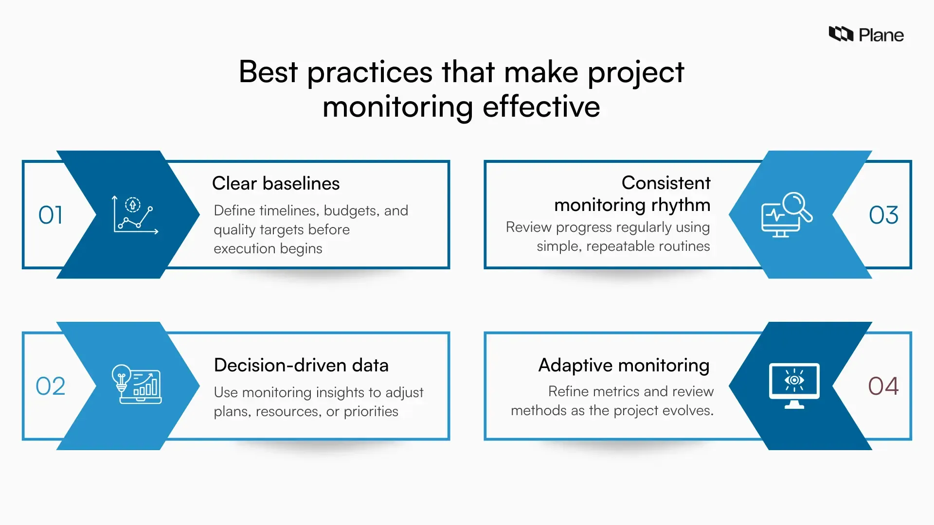 Framework-style graphic showing best practices for effective project monitoring