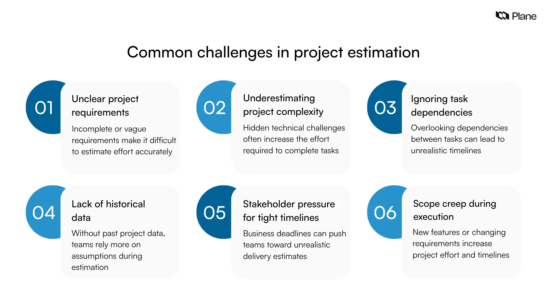 Graphic showing common challenges in project estimation including unclear requirements, underestimated complexity, task dependencies, lack of historical data, stakeholder pressure, and scope creep.