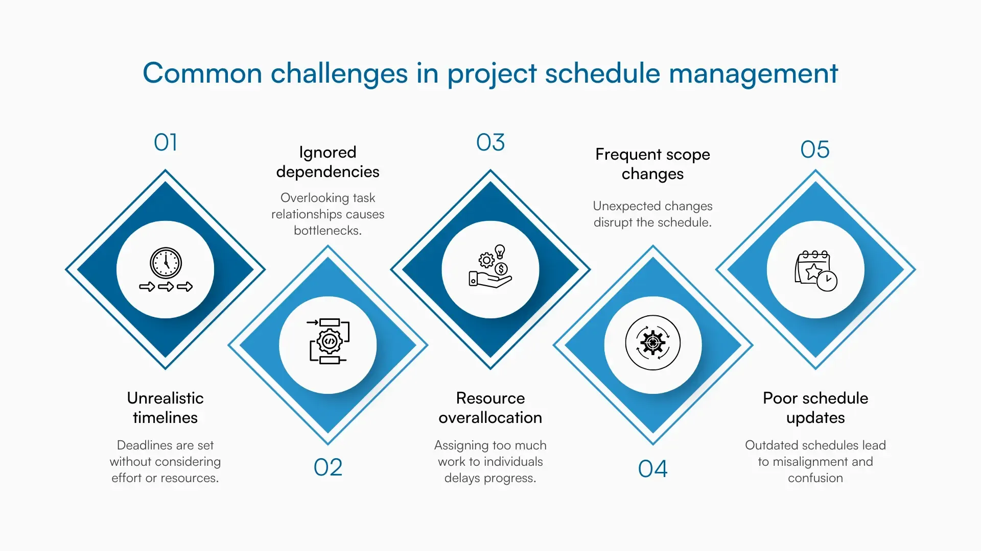 Graphic showing common challenges in project schedule management