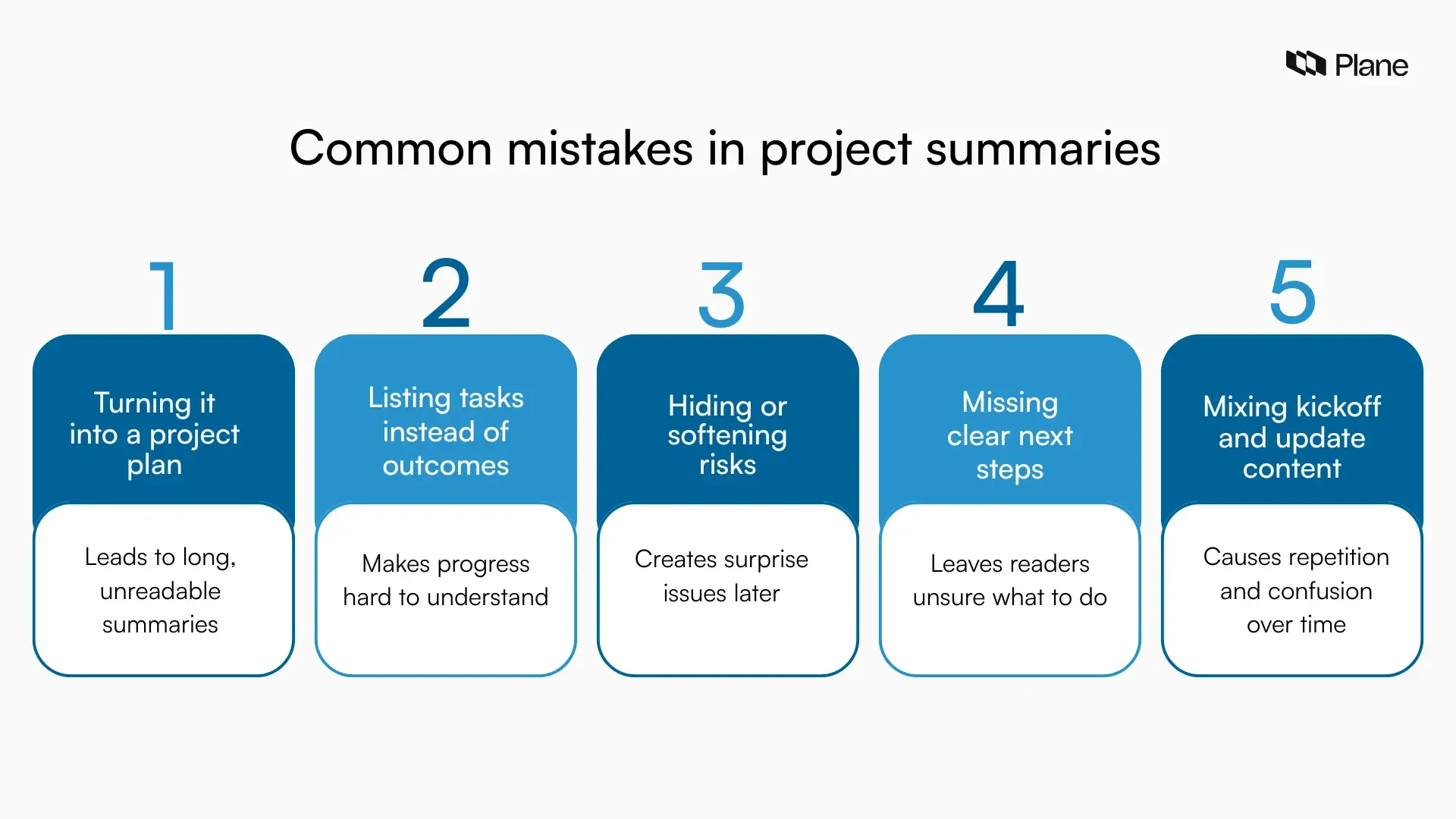 Graphic listing five common project summary mistakes including long plans, task lists, hidden risks, missing next steps, and mixed kickoff and update content.