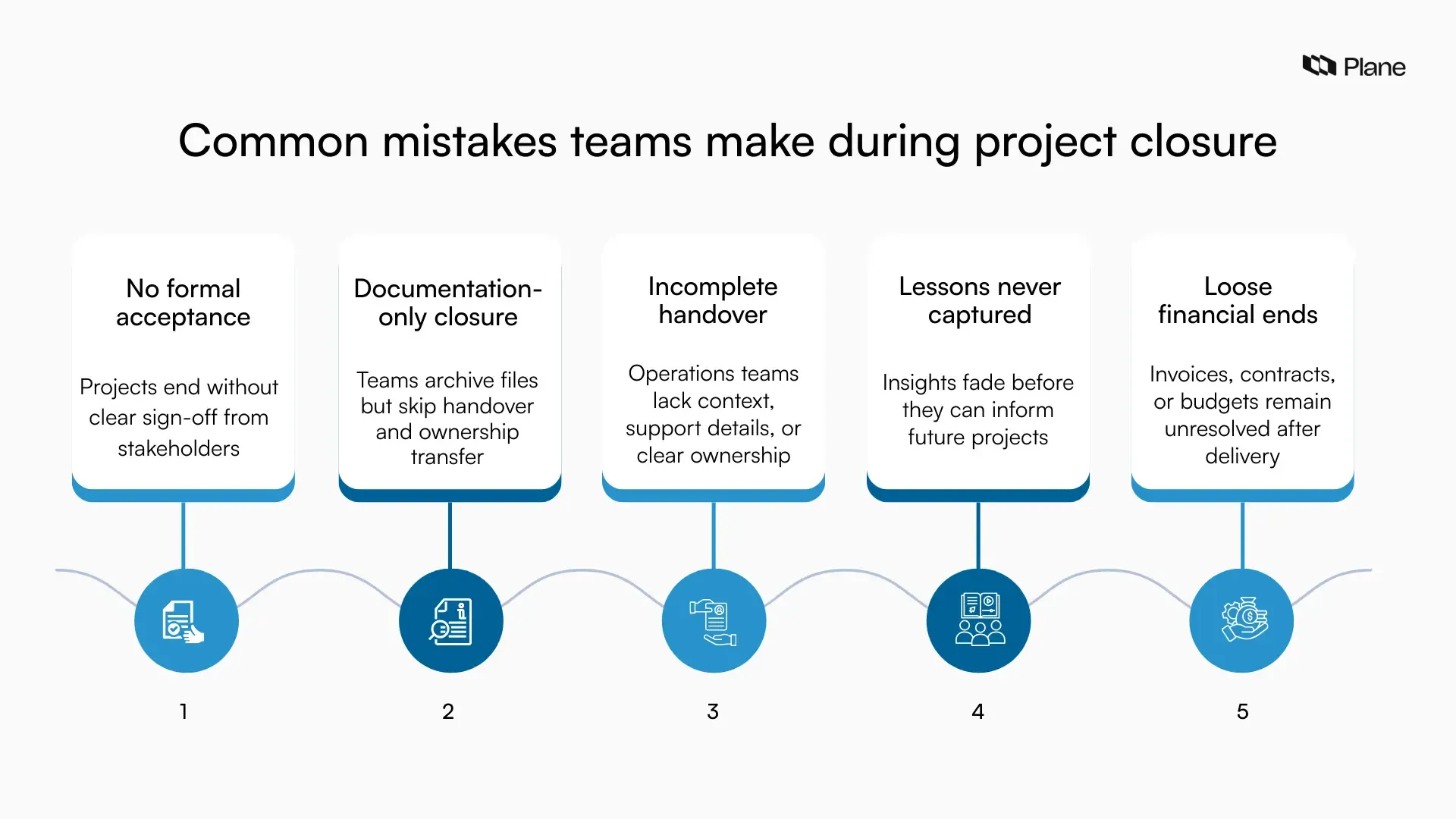 Graphic illustrating common project closure mistakes, including missing stakeholder acceptance, documentation-only closure etc.