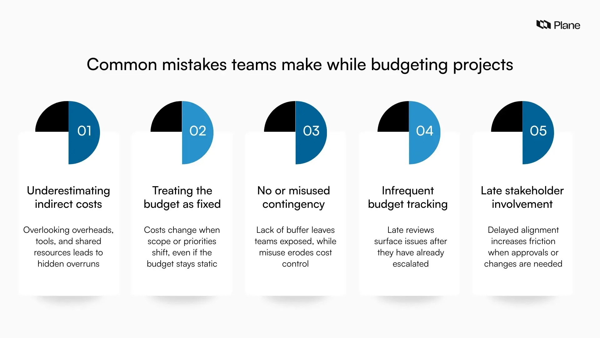 Graphic listing common project budgeting mistakes.