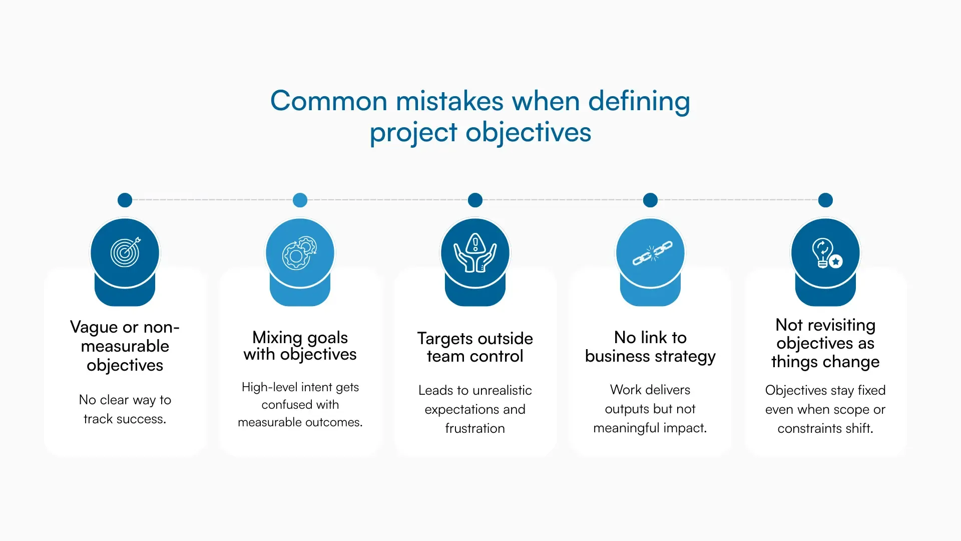 Graphic showing five common mistakes in defining project objectives, from vague targets to misalignment with strategy