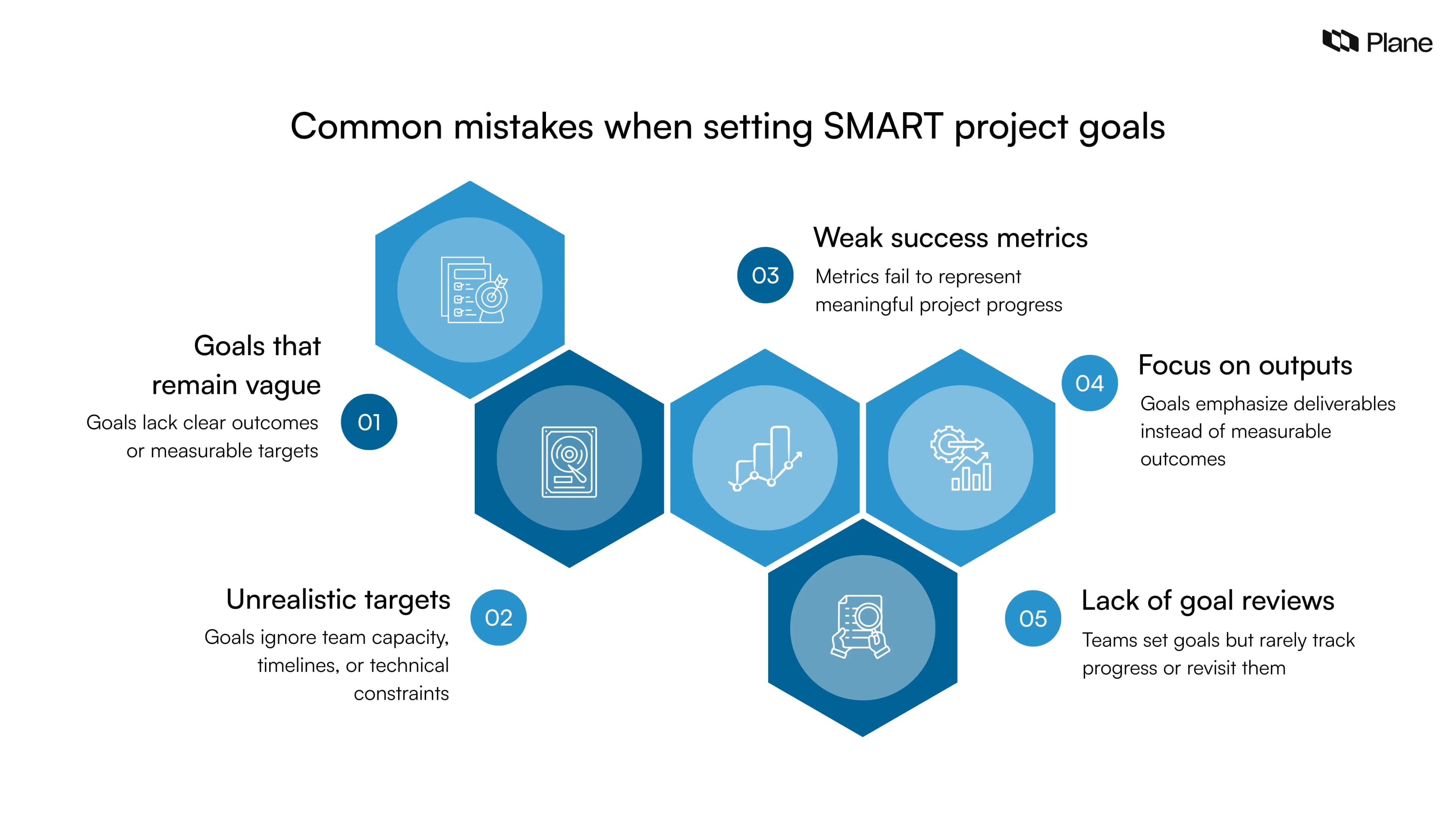 Graphic showing common mistakes when setting SMART project goals including vague goals, unrealistic targets, weak metrics, focus on outputs, and lack of goal reviews.