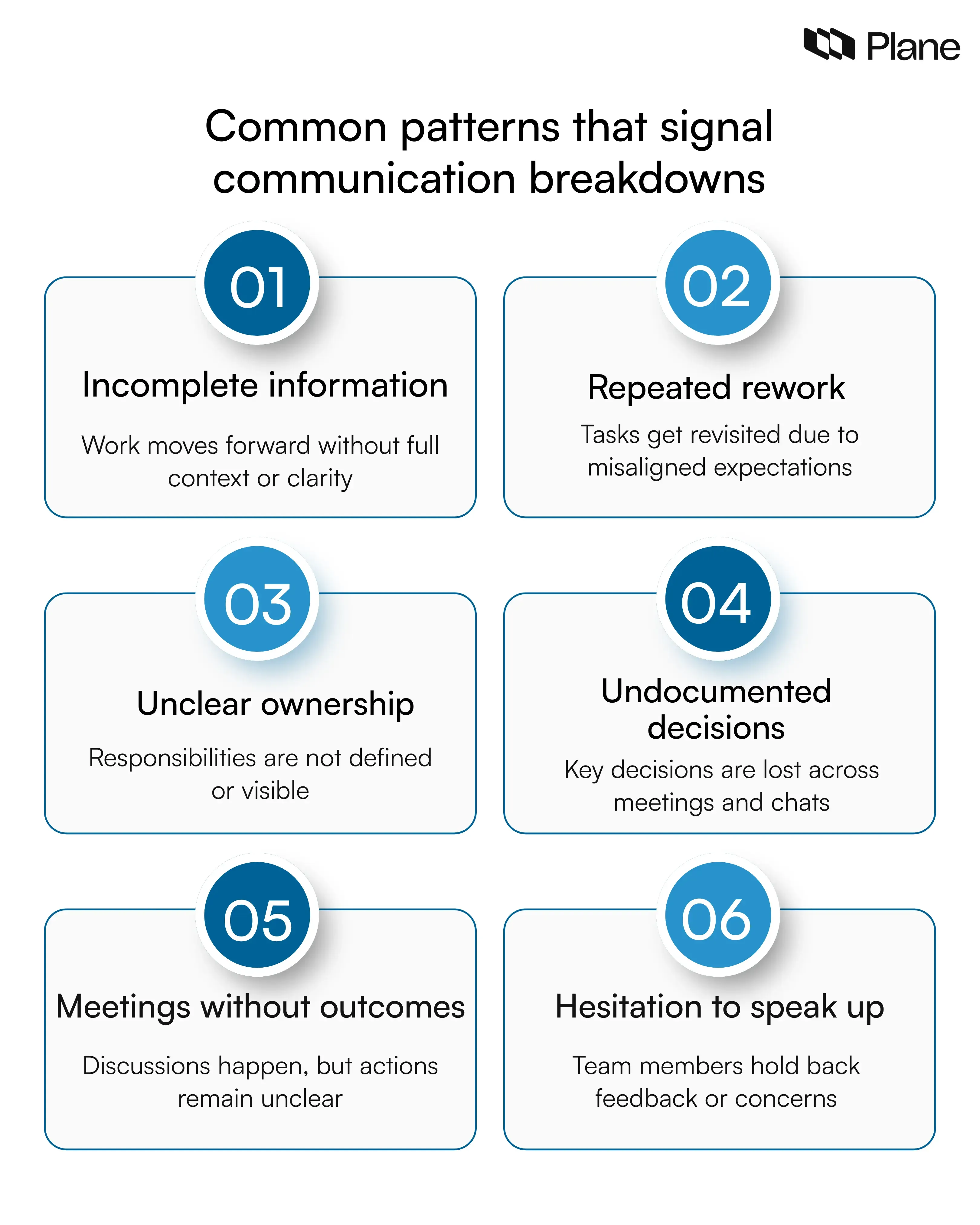 Graphic highlighting warning signs of poor team communication such as unclear ownership, rework, undocumented decisions, and lack of context