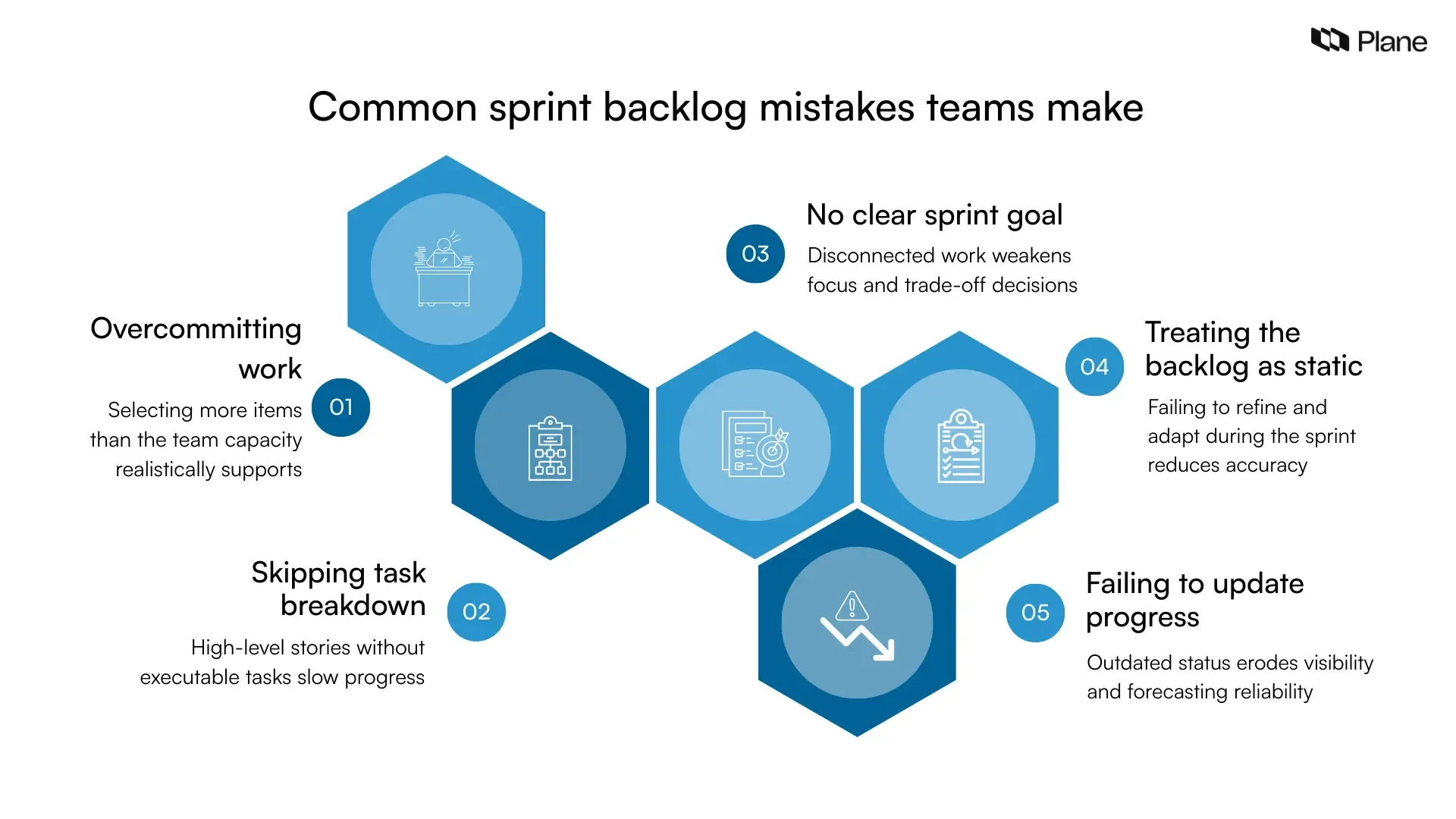 Graphic listing common sprint backlog mistakes in Scrum, including overcommitting work, skipping task breakdown, unclear sprint goal, treating the backlog as static, and failing to update progress.