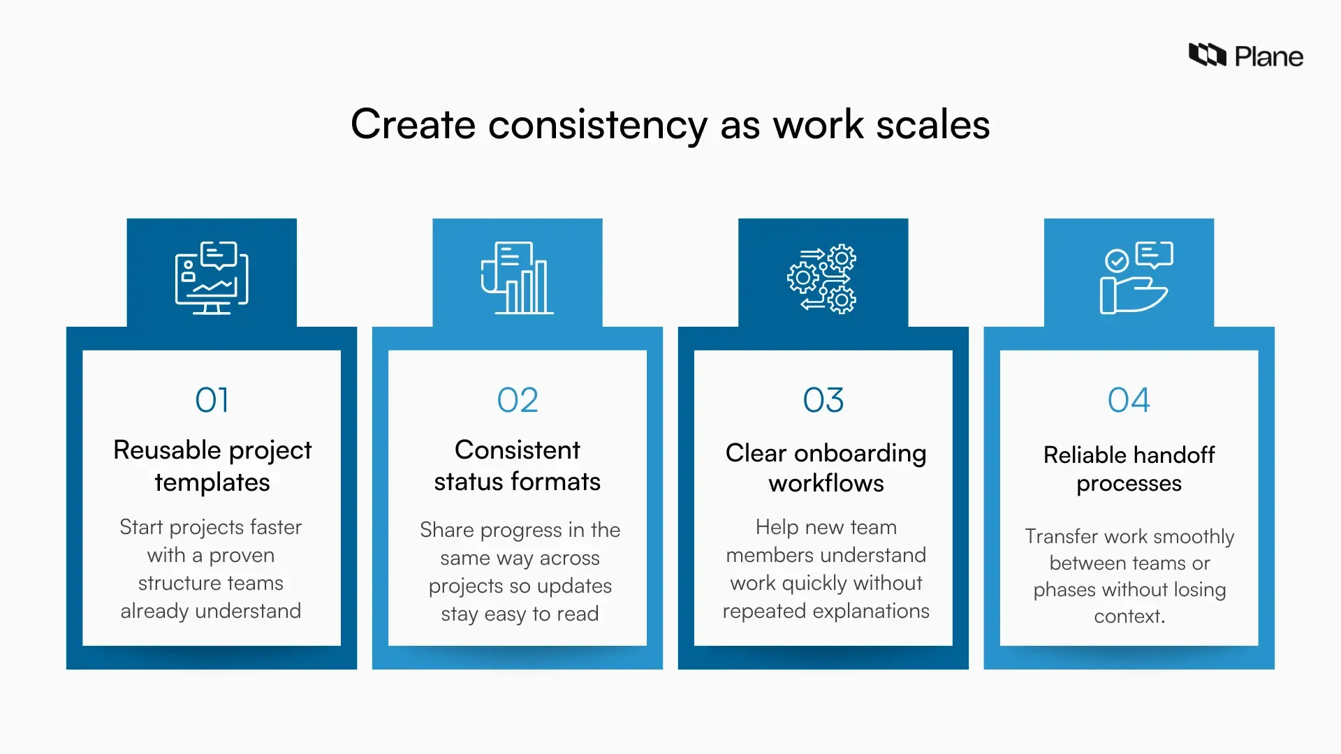 Illustration showing standardized project templates, status formats, and handoff workflows used across projects.