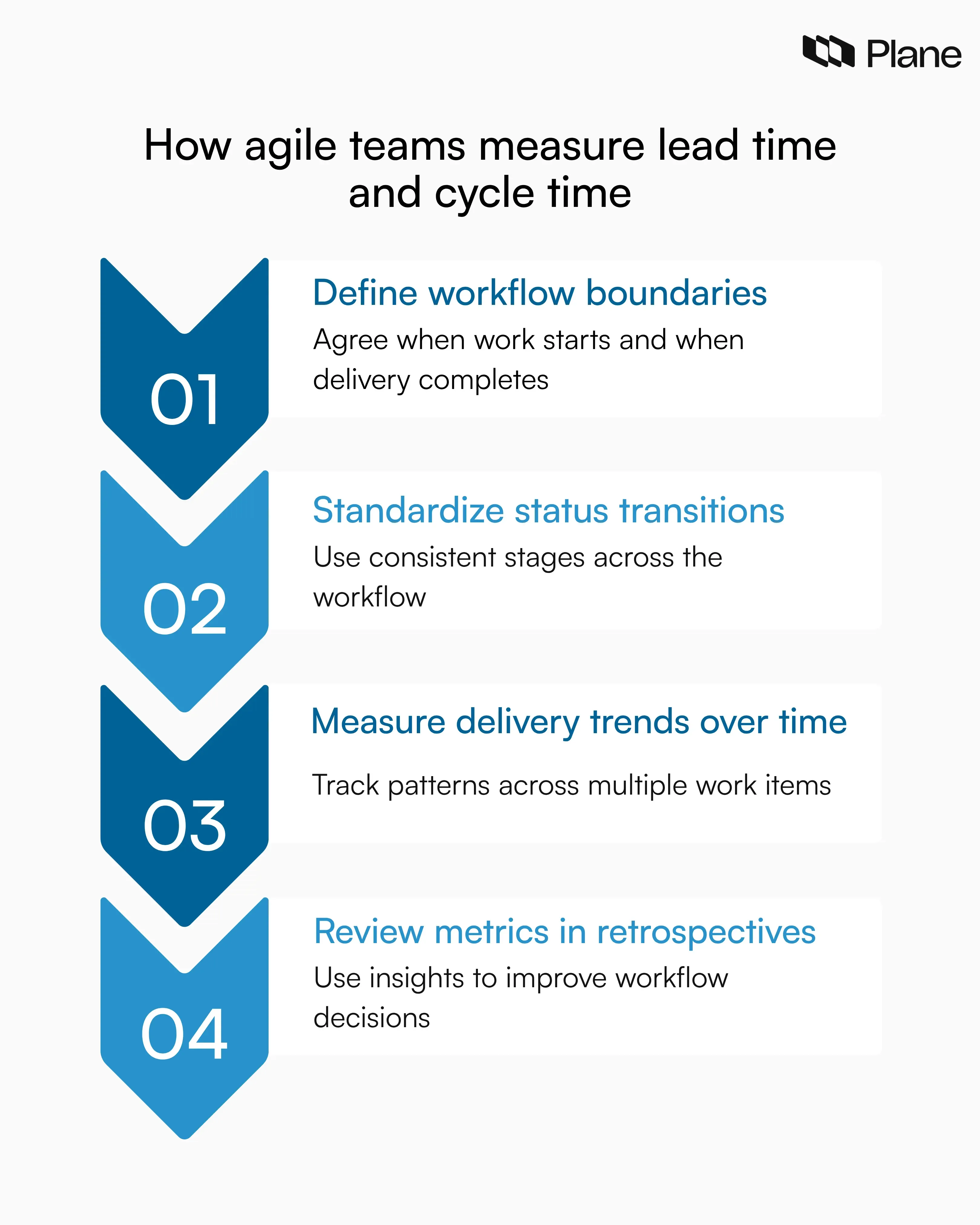 Steps for measuring lead time and cycle time in agile workflows including defining workflow boundaries standardizing status transitions analyzing delivery trends and reviewing metrics regularly