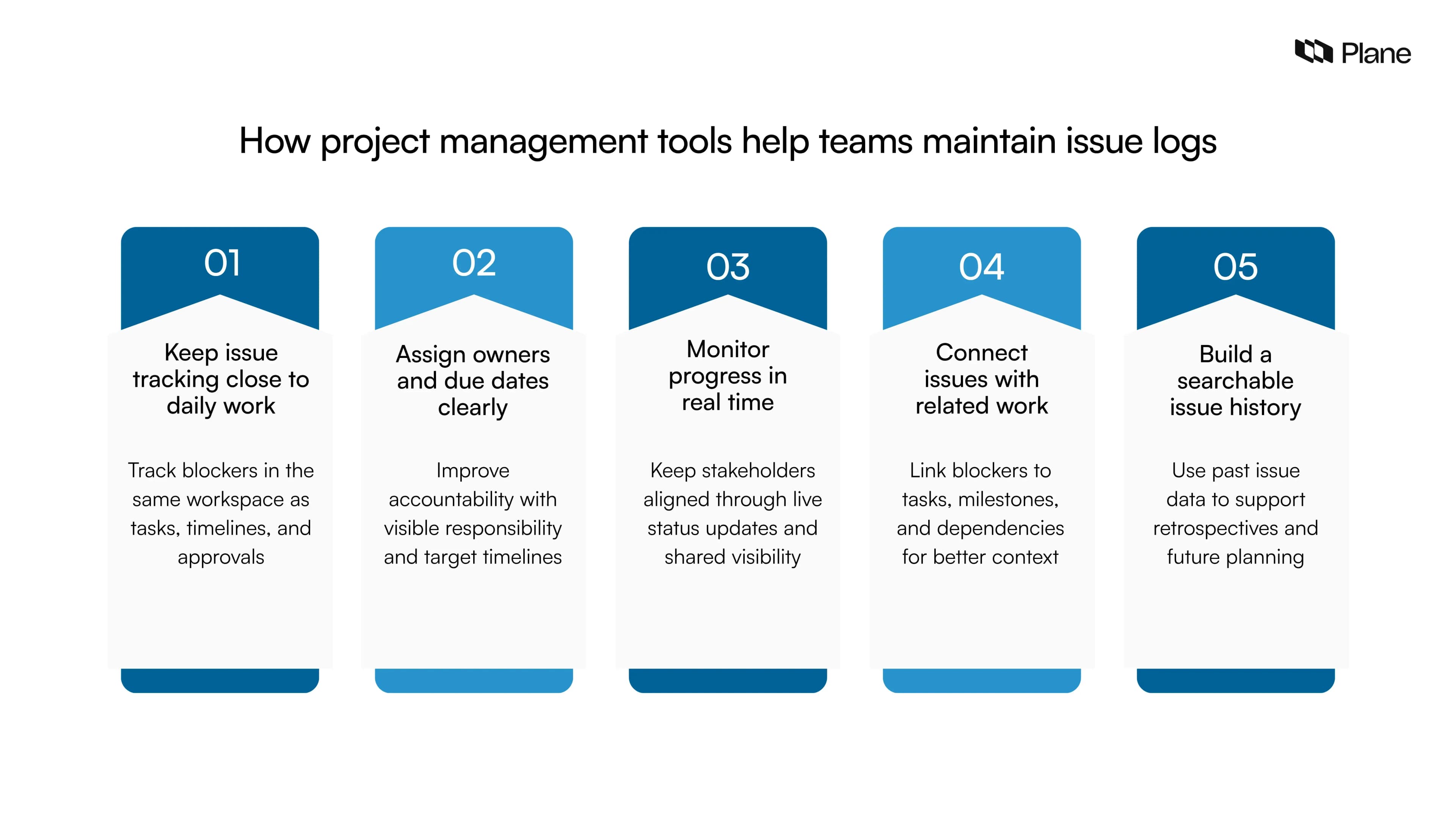 How project management tools help teams maintain issue logs through connected issue tracking, clear ownership, real-time progress visibility, linked dependencies, and searchable issue history