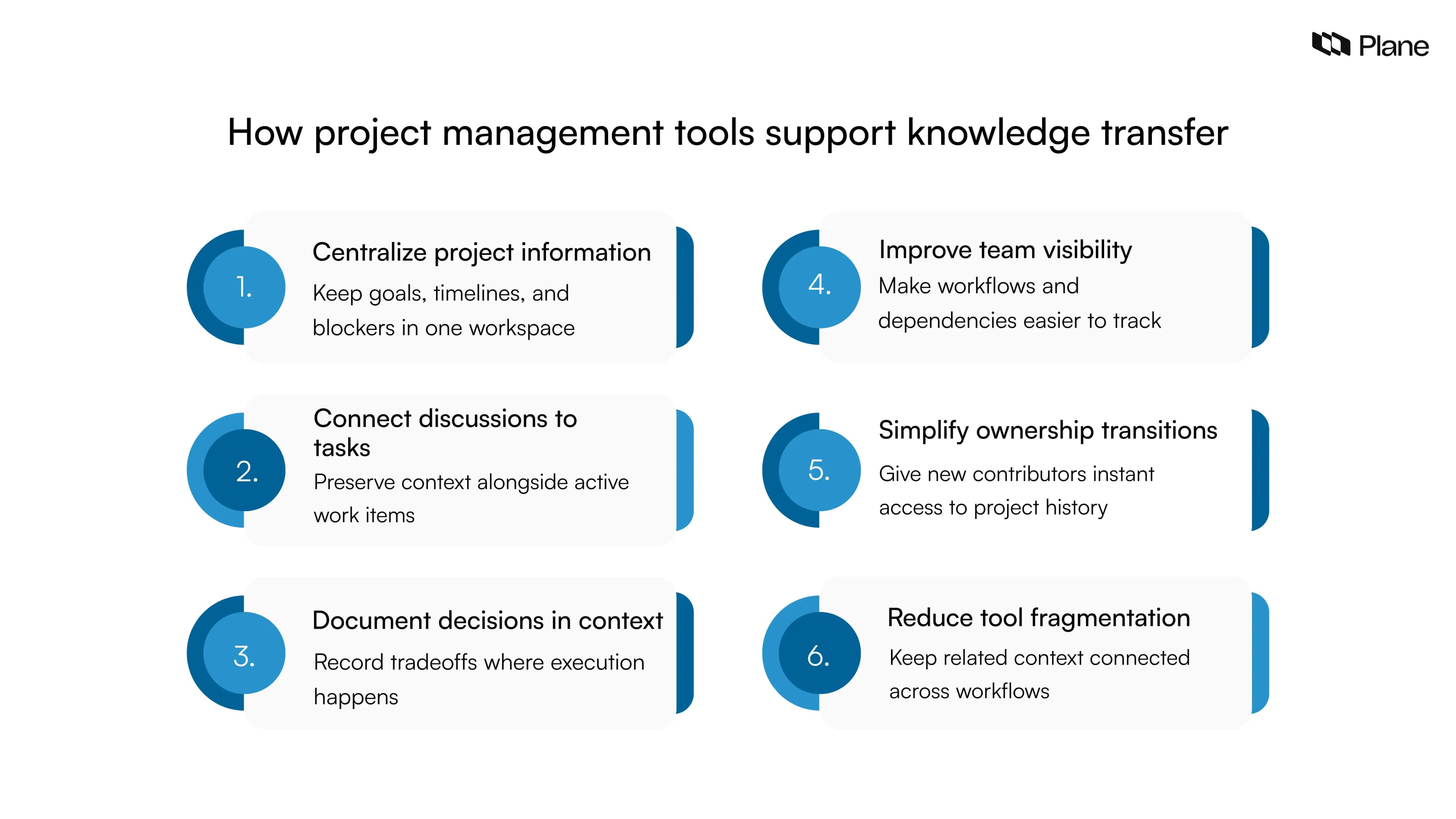Graphic showing how project management tools support knowledge transfer