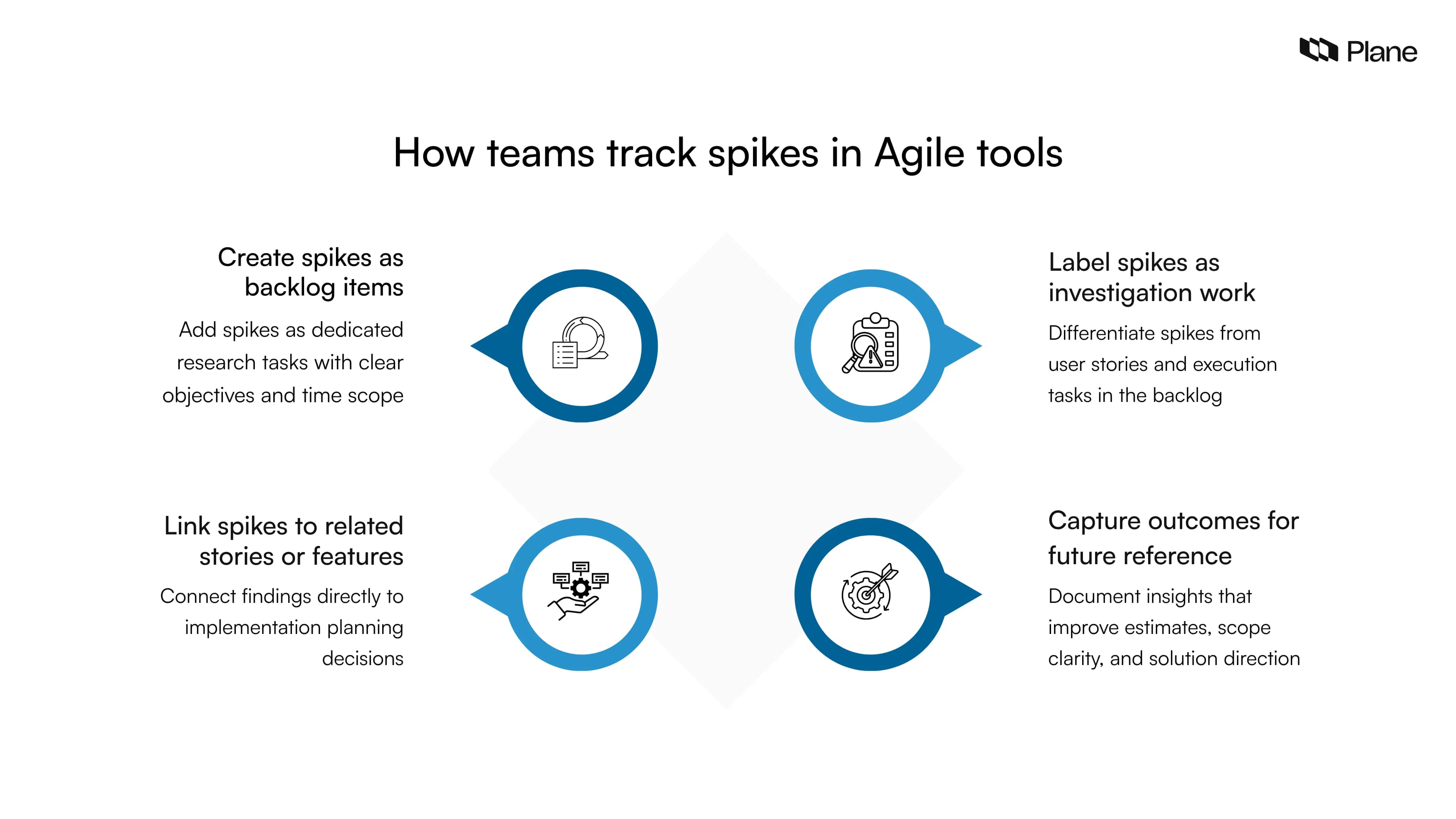 Research Spikes Examples What is a spike in Agile? Definition, types, and examples | Plane Blog