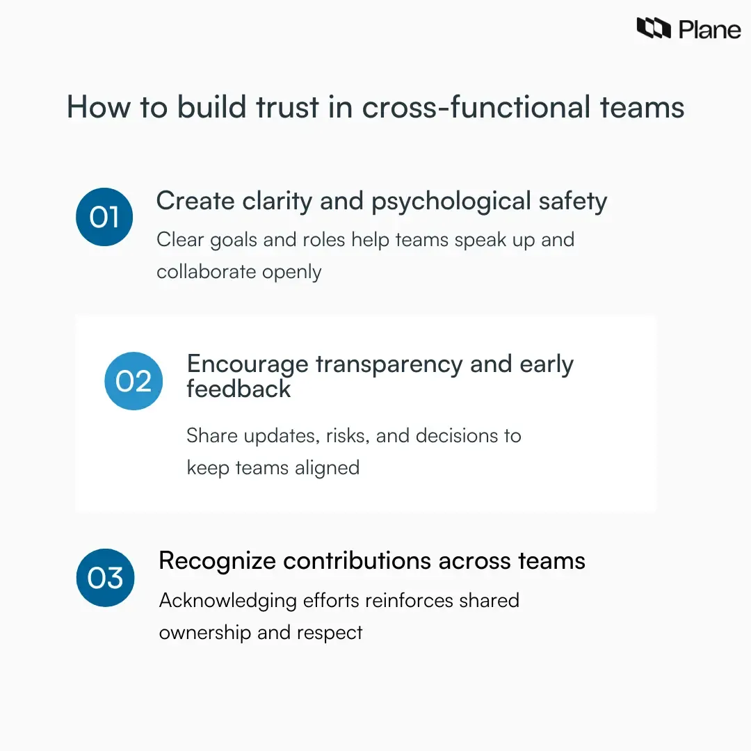 Graphic showing how to build trust in cross-functional teams through clarity, transparency, and recognition across departments.
