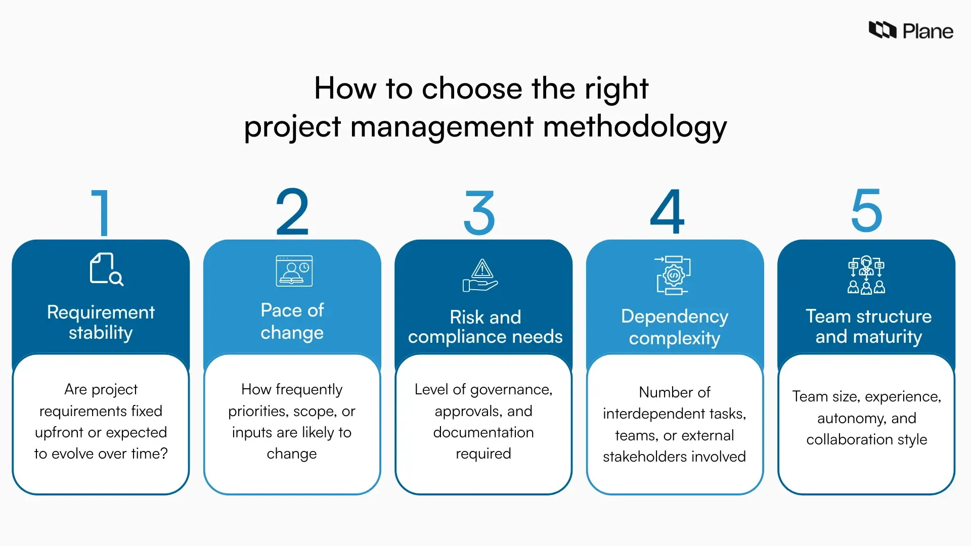 Graphic explaining how to choose the right project management methodology