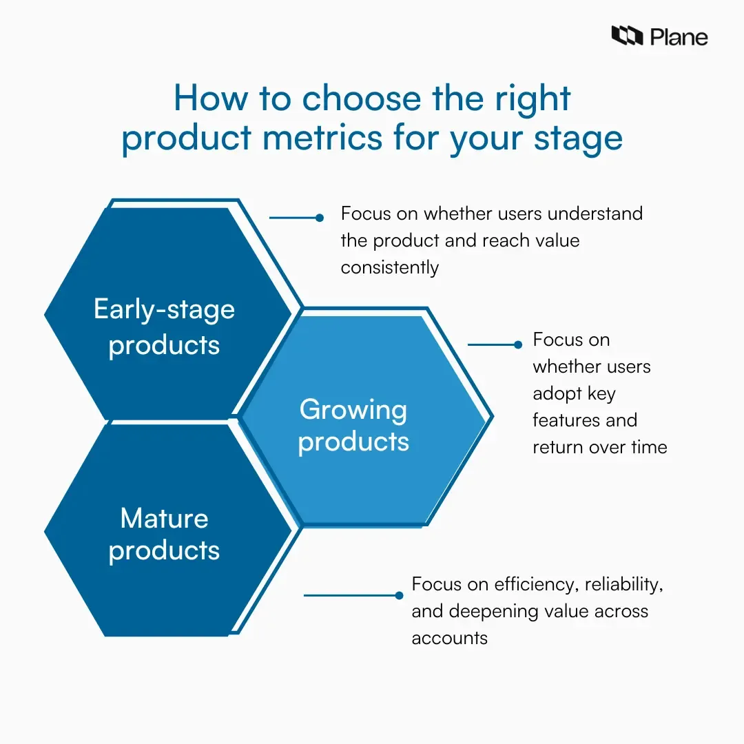 A three-stage graphic titled ‘How to choose the right product metrics for your stage’