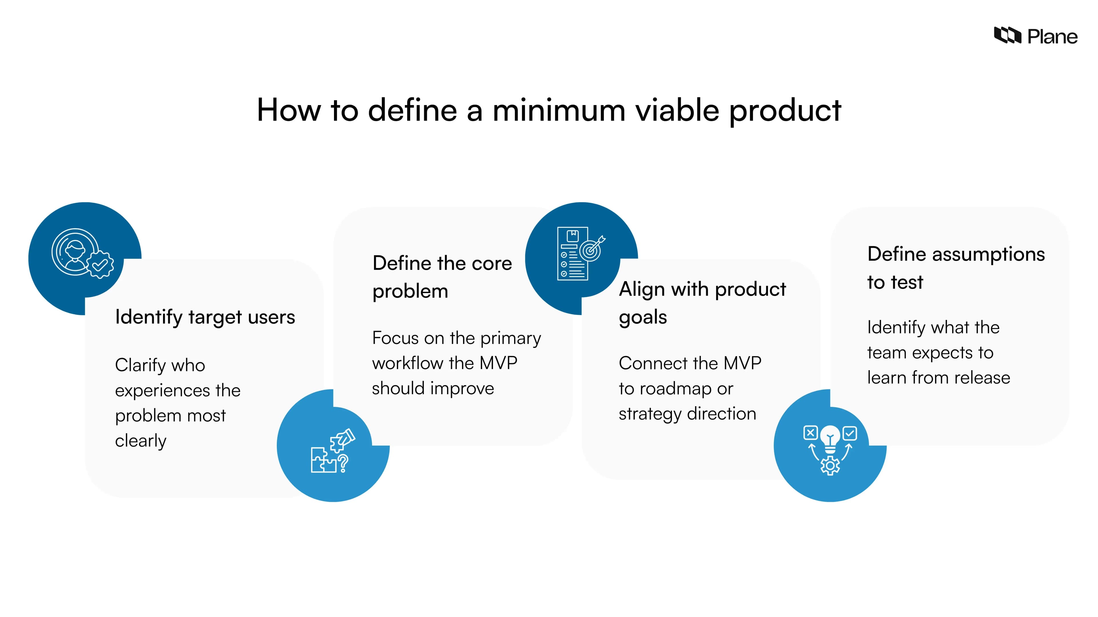 showing four steps to define a minimum viable product: identify target users, define the core problem, align with product goals, and define assumptions to test.