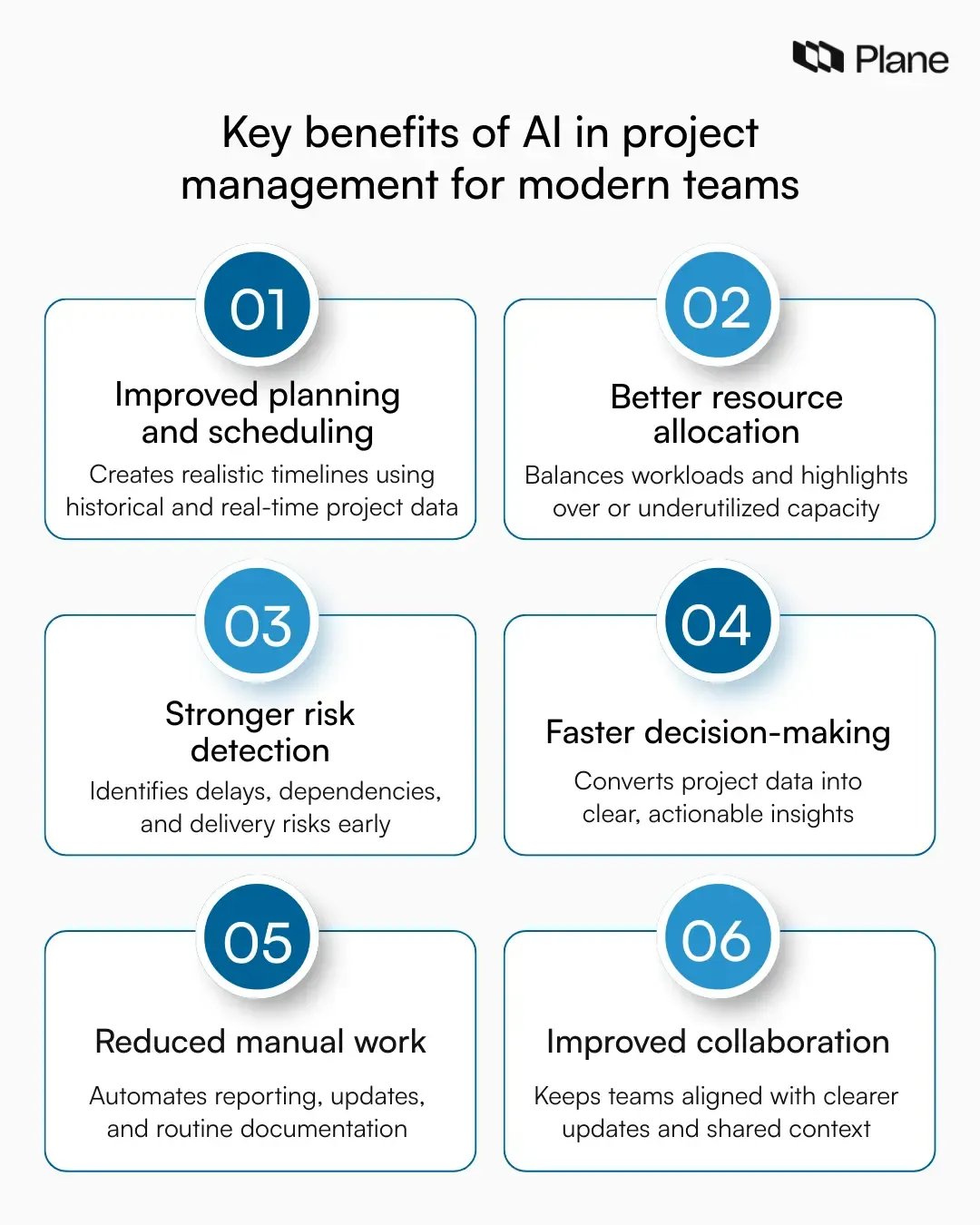 Visual showing key benefits of AI in project management including improved planning, better resource allocation, faster decision-making, risk detection, automation, and stronger collaboration.