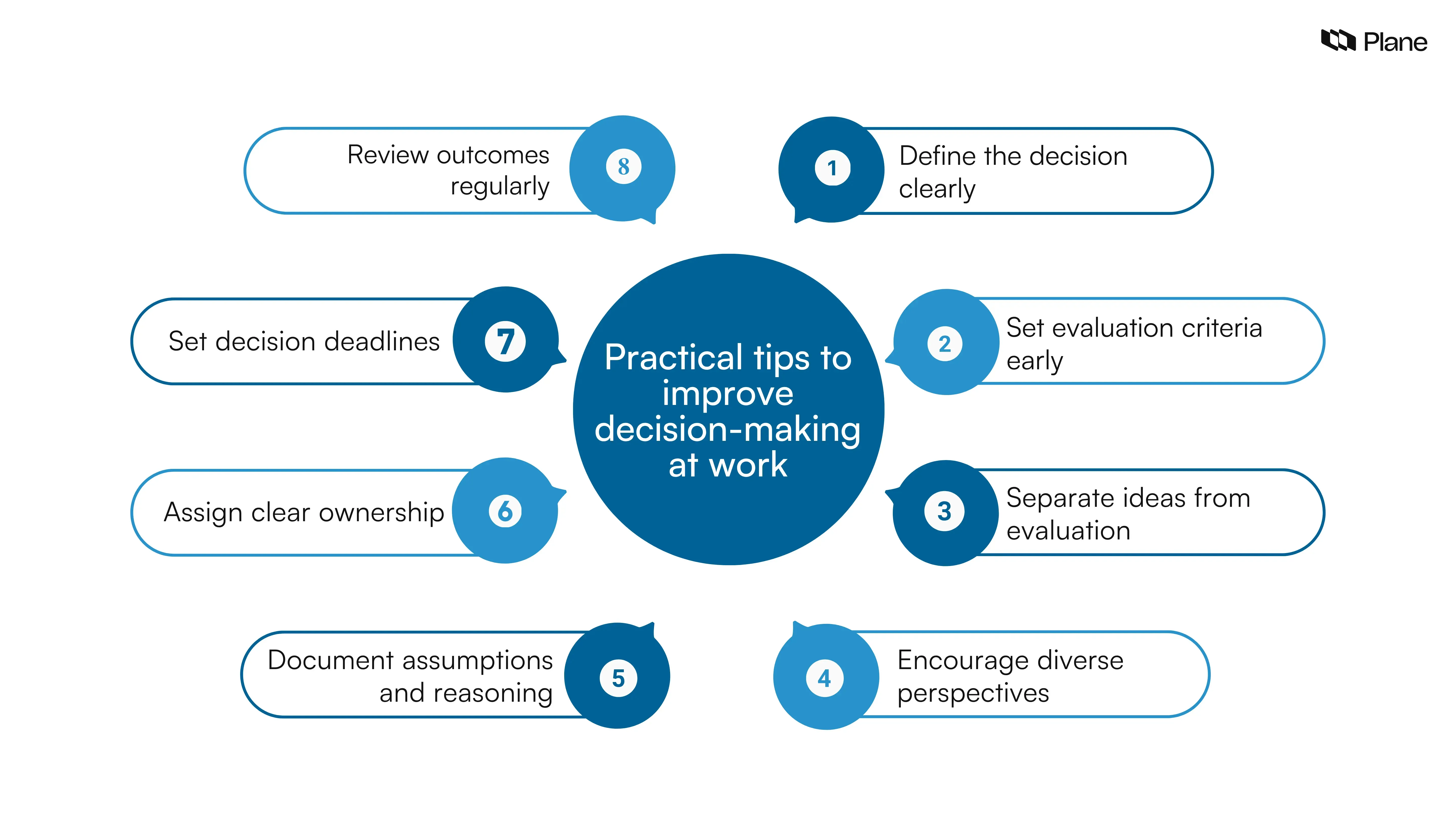 Graphic showing practical tips to improve decision-making at work, including defining decisions, setting criteria, assigning ownership, and reviewing outcomes.