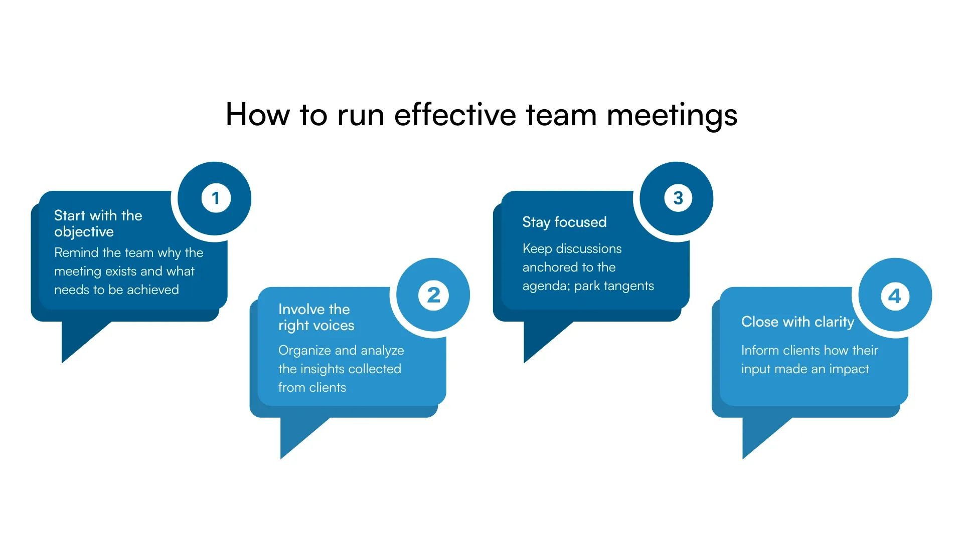 Graphic showing four steps for running effective team meetings