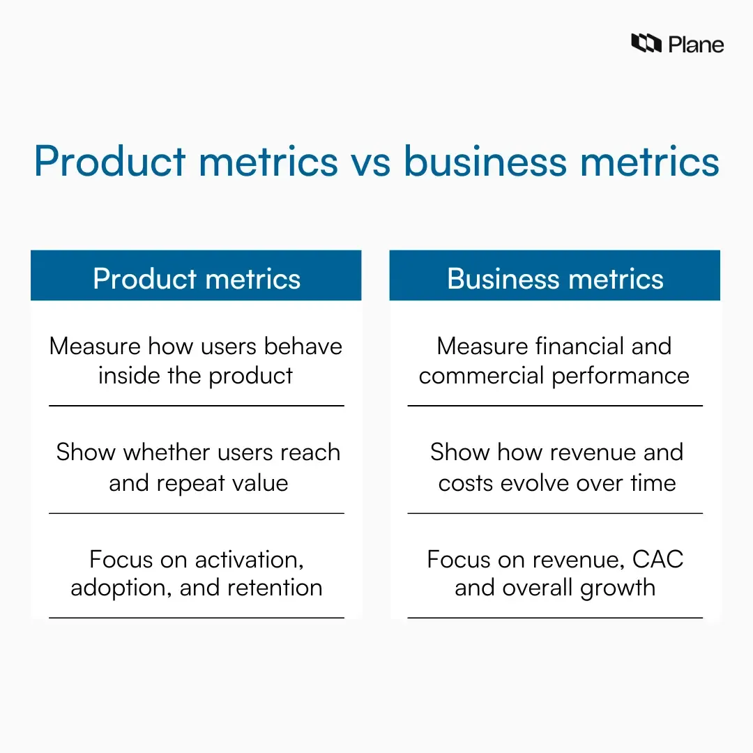 Table of comparison showing difference between product metrics vs. business metrics