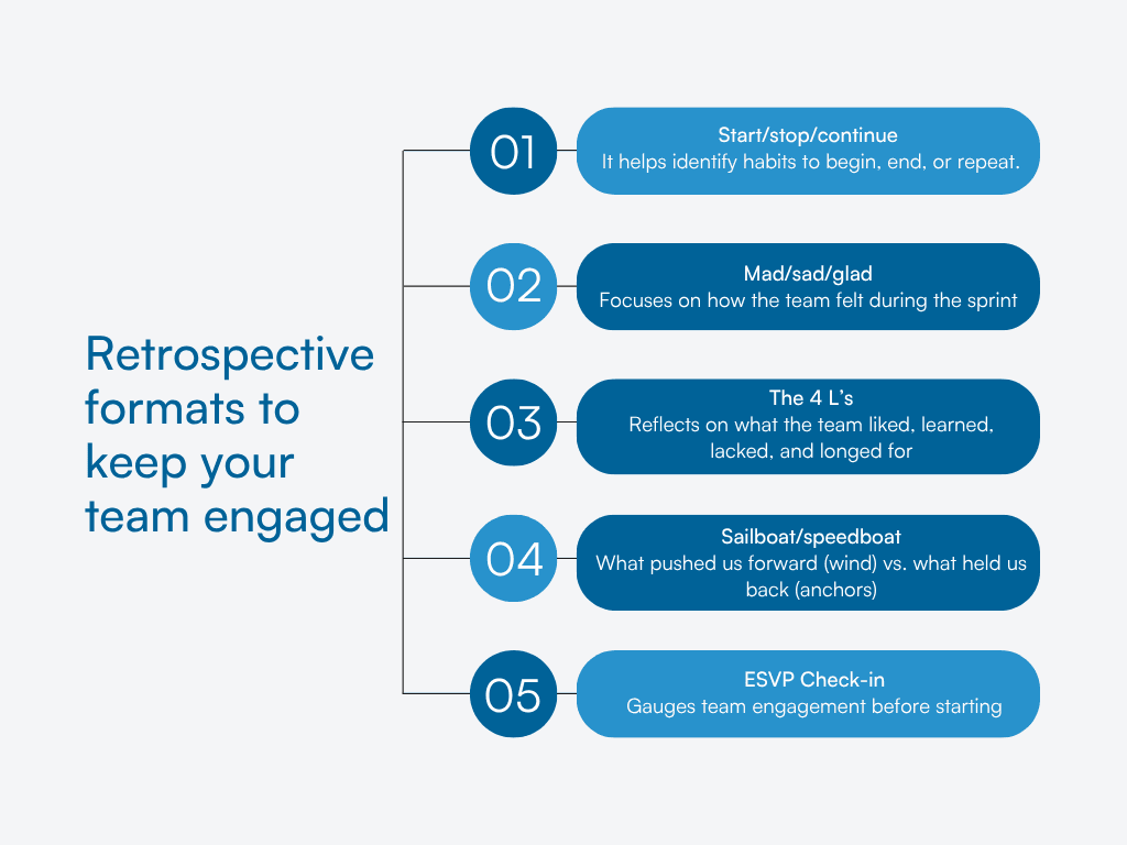Chart showing five simple retrospective formats designed to improve team engagement