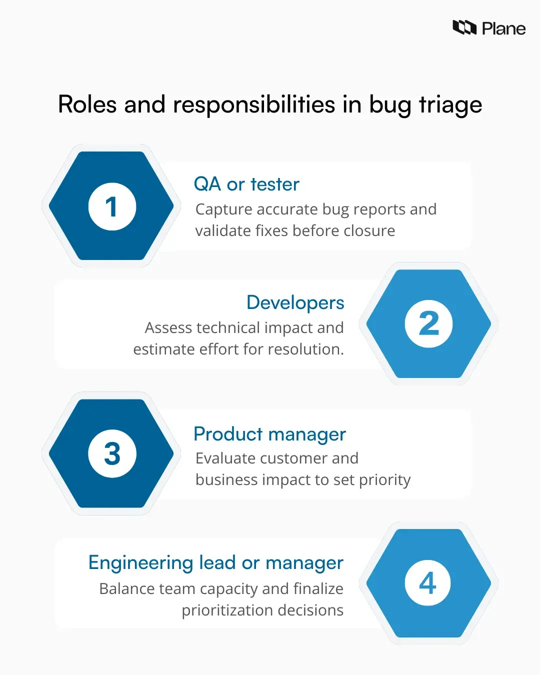 Graphic titled “Roles and responsibilities in bug triage” showing the roles of QA, developers, product managers, and engineering leads in prioritizing and resolving bugs.
