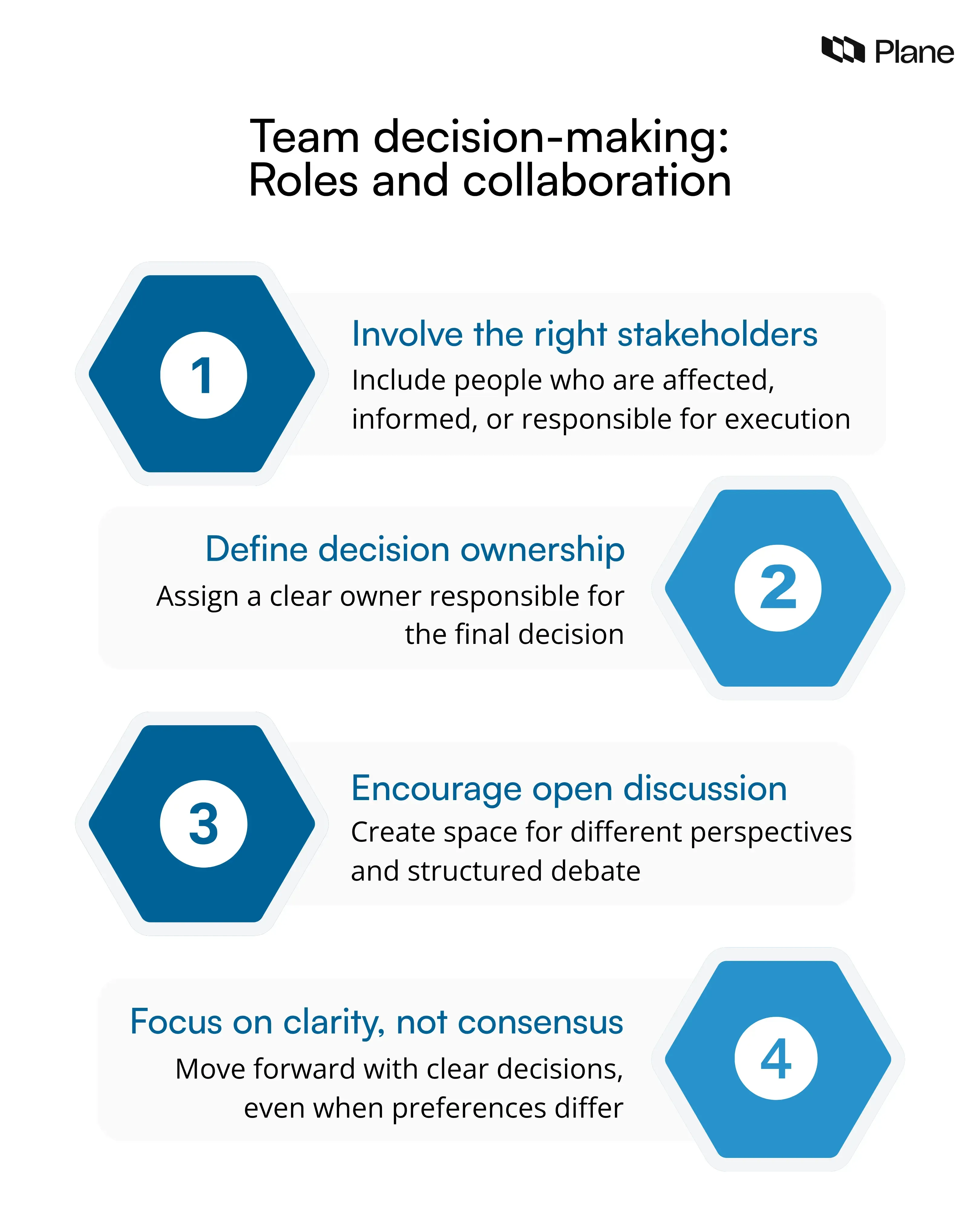 Graphic showing team decision-making with roles and collaboration, including stakeholder involvement, decision ownership, open discussion, and clear alignment.