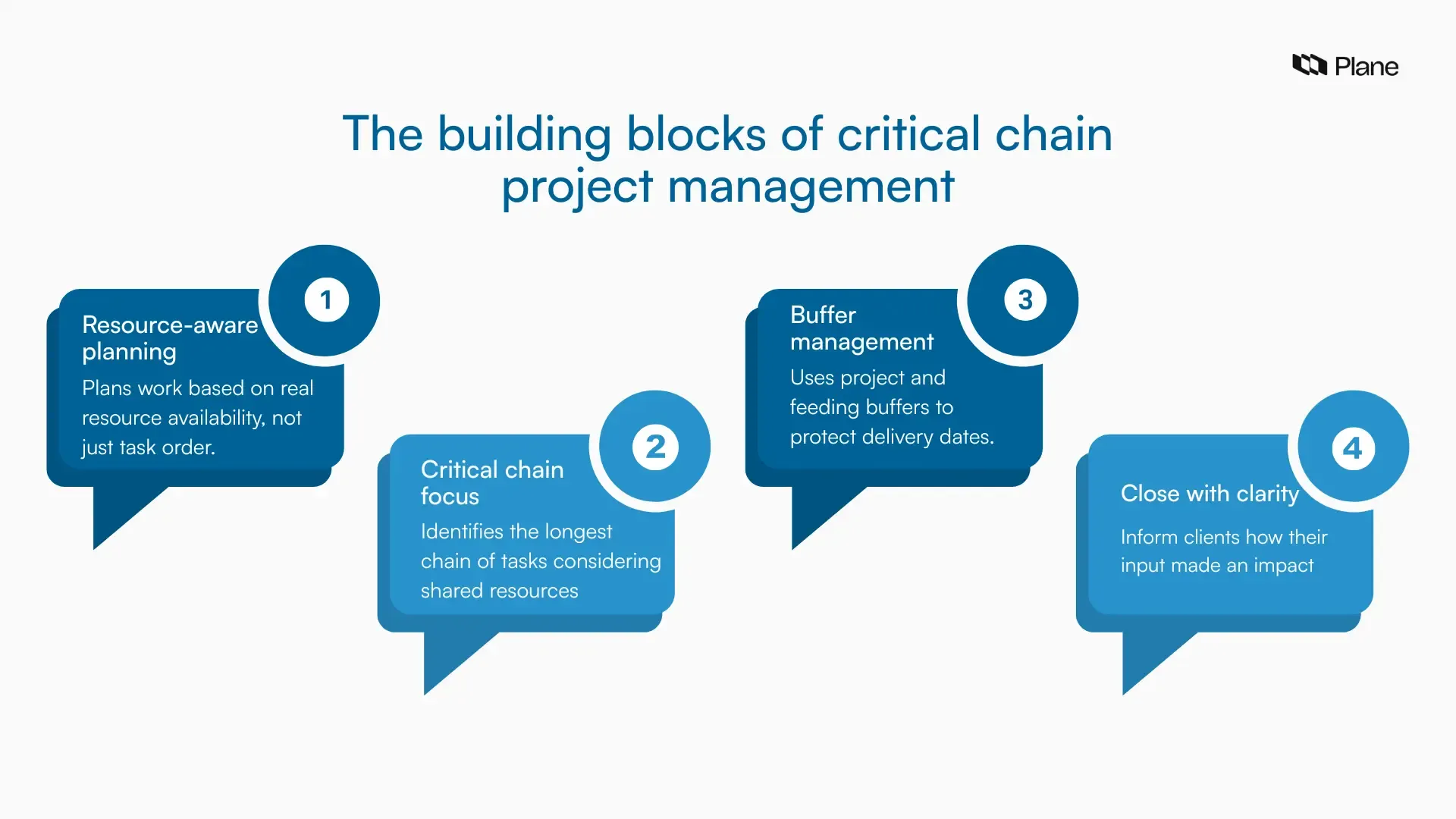 Diagram explaining critical chain project management