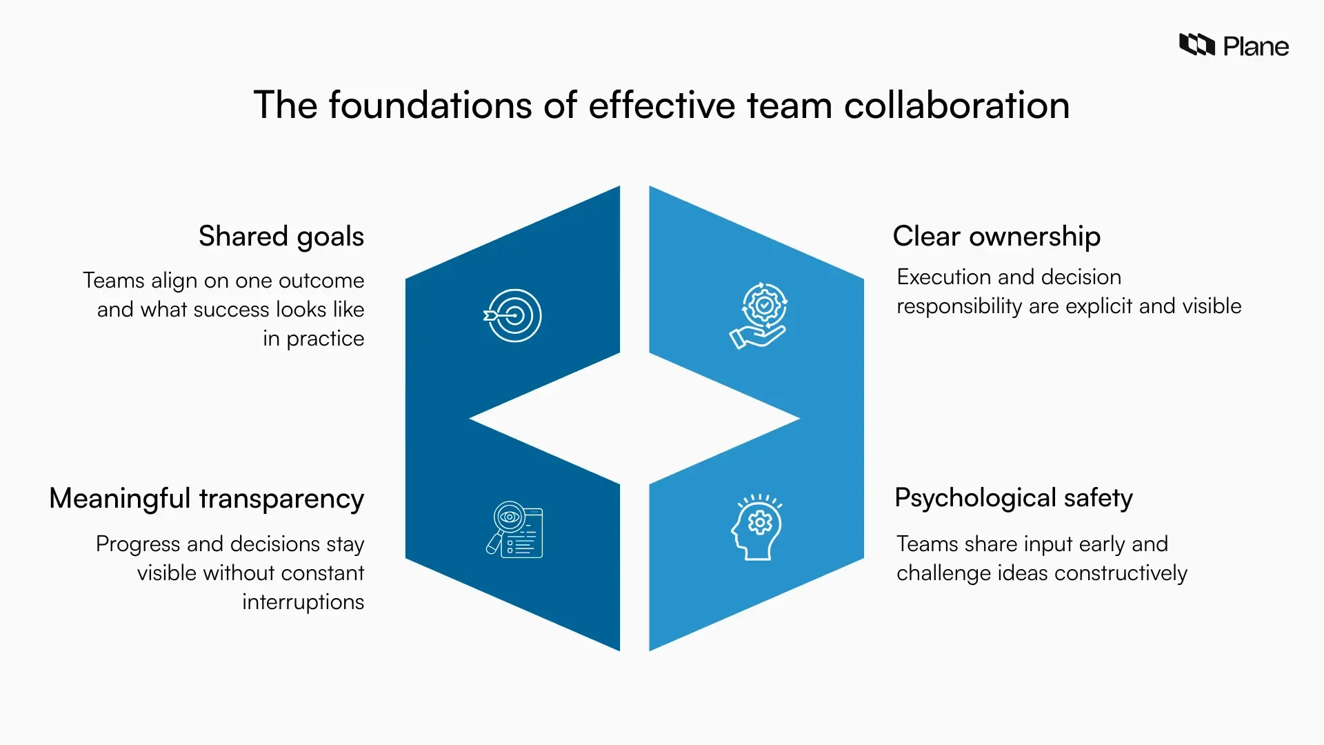 Graphic outlining the foundations of effective team collaboration, including shared goals, clear ownership, meaningful transparency, and psychological safety.