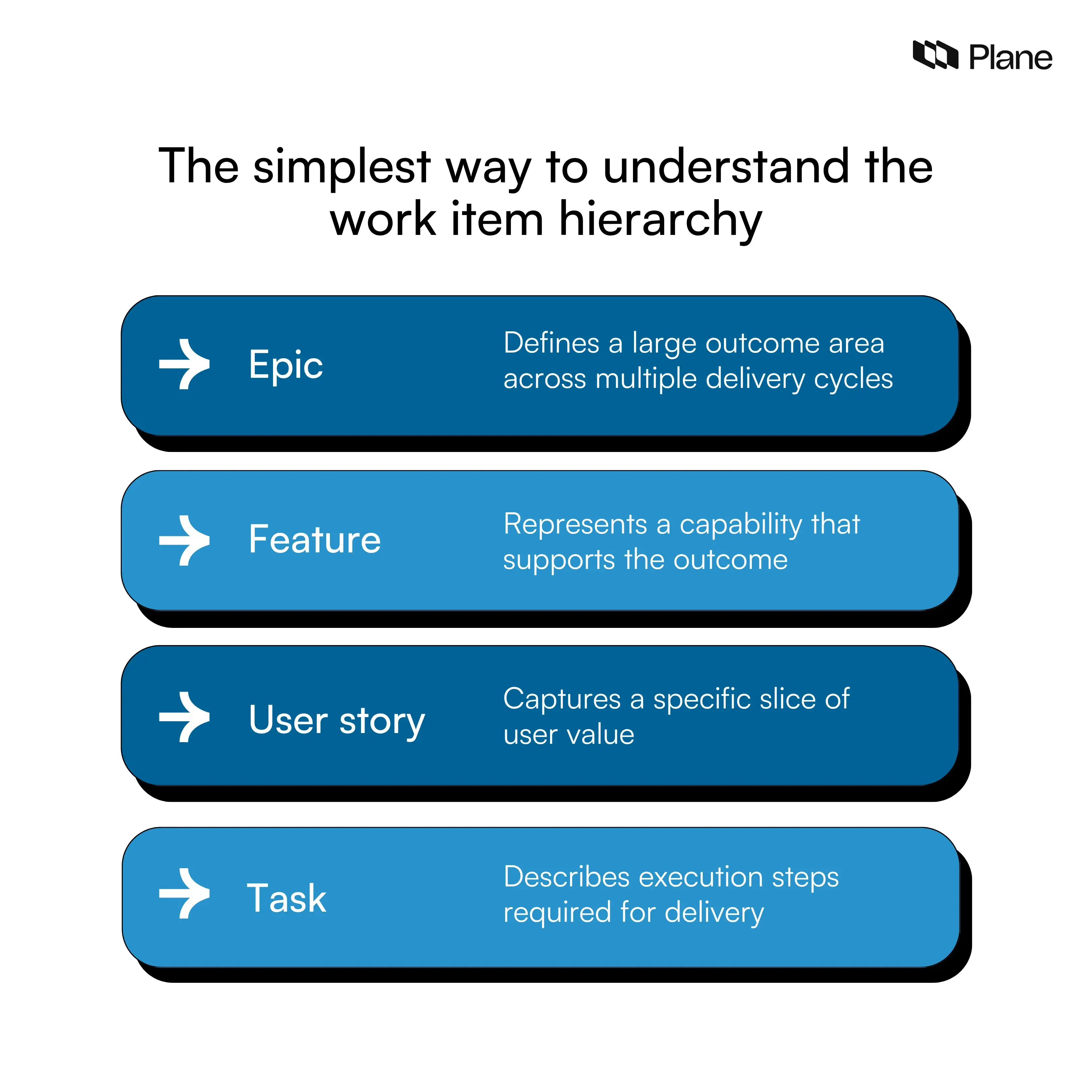 Features Work Epic vs. feature vs. user story vs. task: Understanding the differences ...