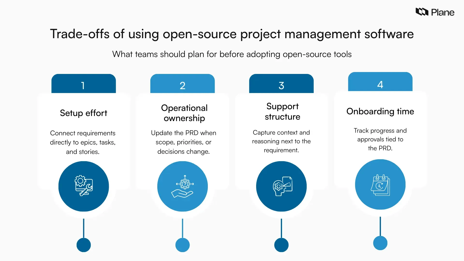Graphic outlining trade-offs of open-source project management software including setup effort, operational ownership, support structure, and onboarding time.