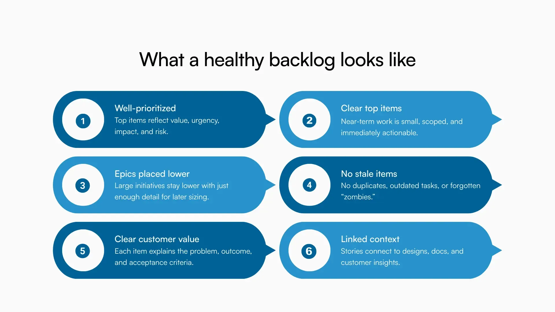 Checklist graphic showing six traits of a healthy product backlog.